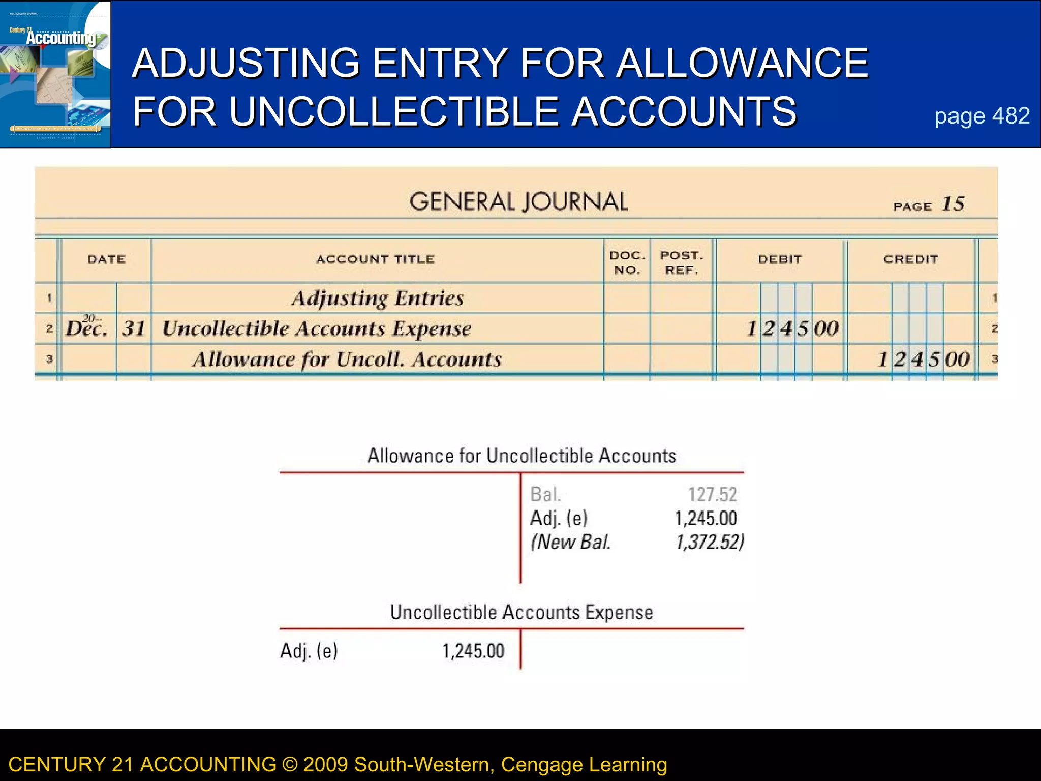 3

ADJUSTING ENTRY FOR ALLOWANCE
FOR UNCOLLECTIBLE ACCOUNTS

CENTURY 21 ACCOUNTING © 2009 South-Western, Cengage Learning

page 482

LESSON 16-1

 