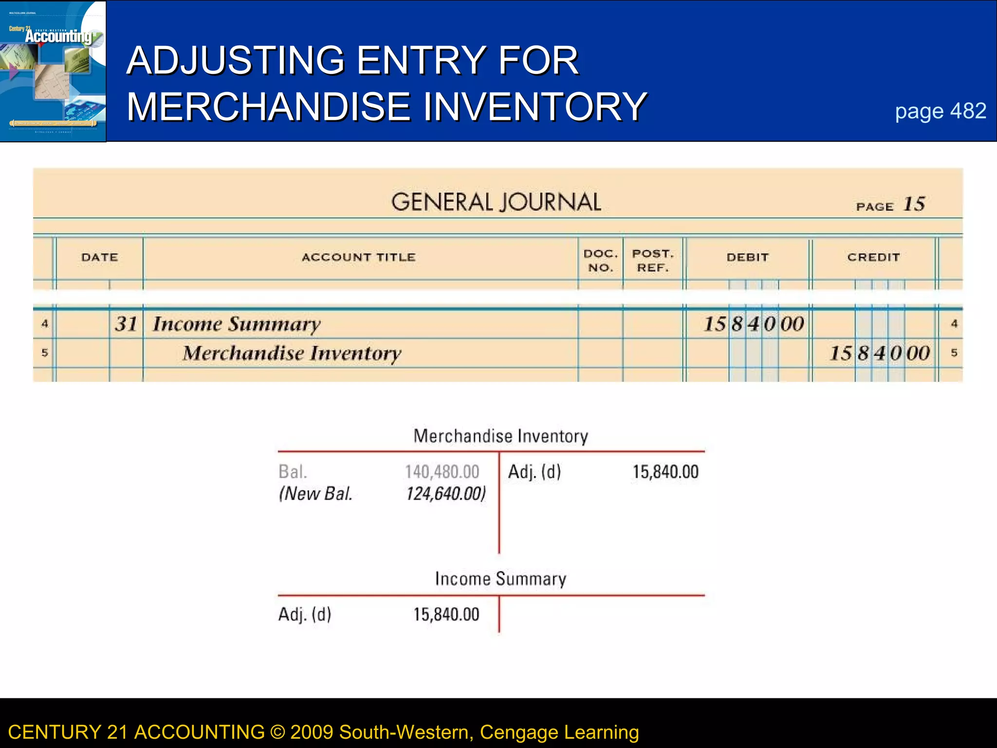 ADJUSTING ENTRY FOR
MERCHANDISE INVENTORY

CENTURY 21 ACCOUNTING © 2009 South-Western, Cengage Learning

4
page 482

LESSON 16-1

 