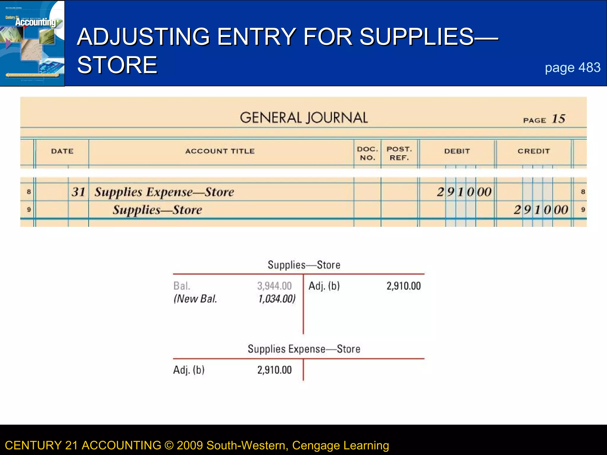 6

ADJUSTING ENTRY FOR SUPPLIES—
STORE

CENTURY 21 ACCOUNTING © 2009 South-Western, Cengage Learning

page 483

LESSON 16-1

 