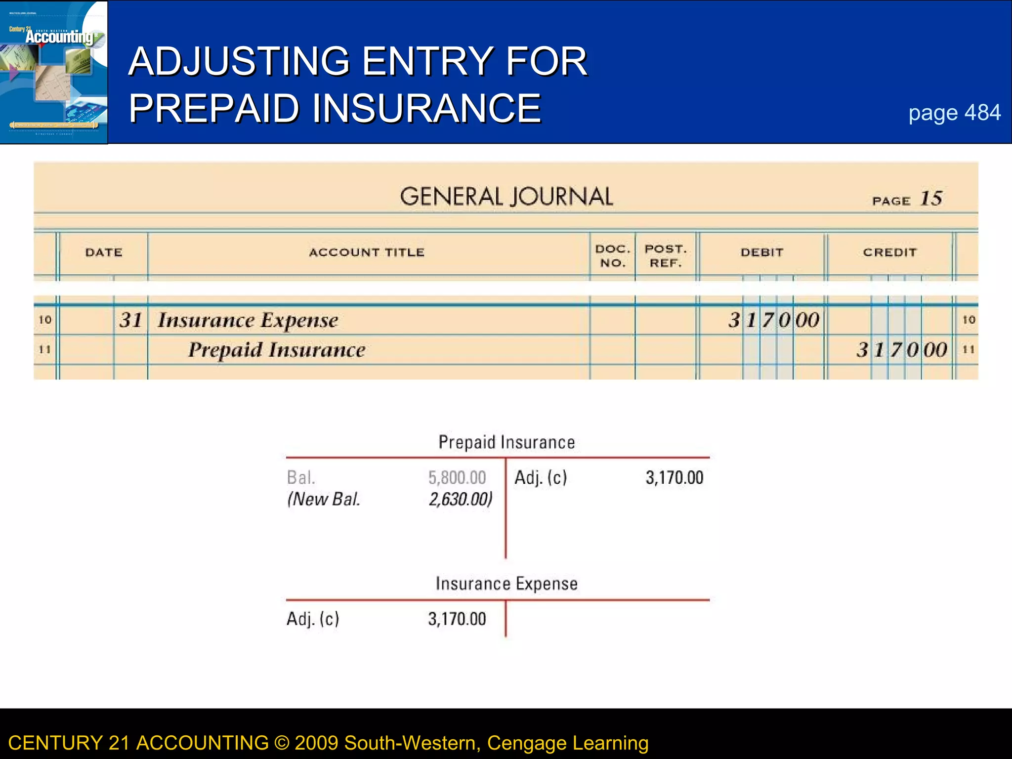 ADJUSTING ENTRY FOR
PREPAID INSURANCE

CENTURY 21 ACCOUNTING © 2009 South-Western, Cengage Learning

7
page 484

LESSON 16-1

 