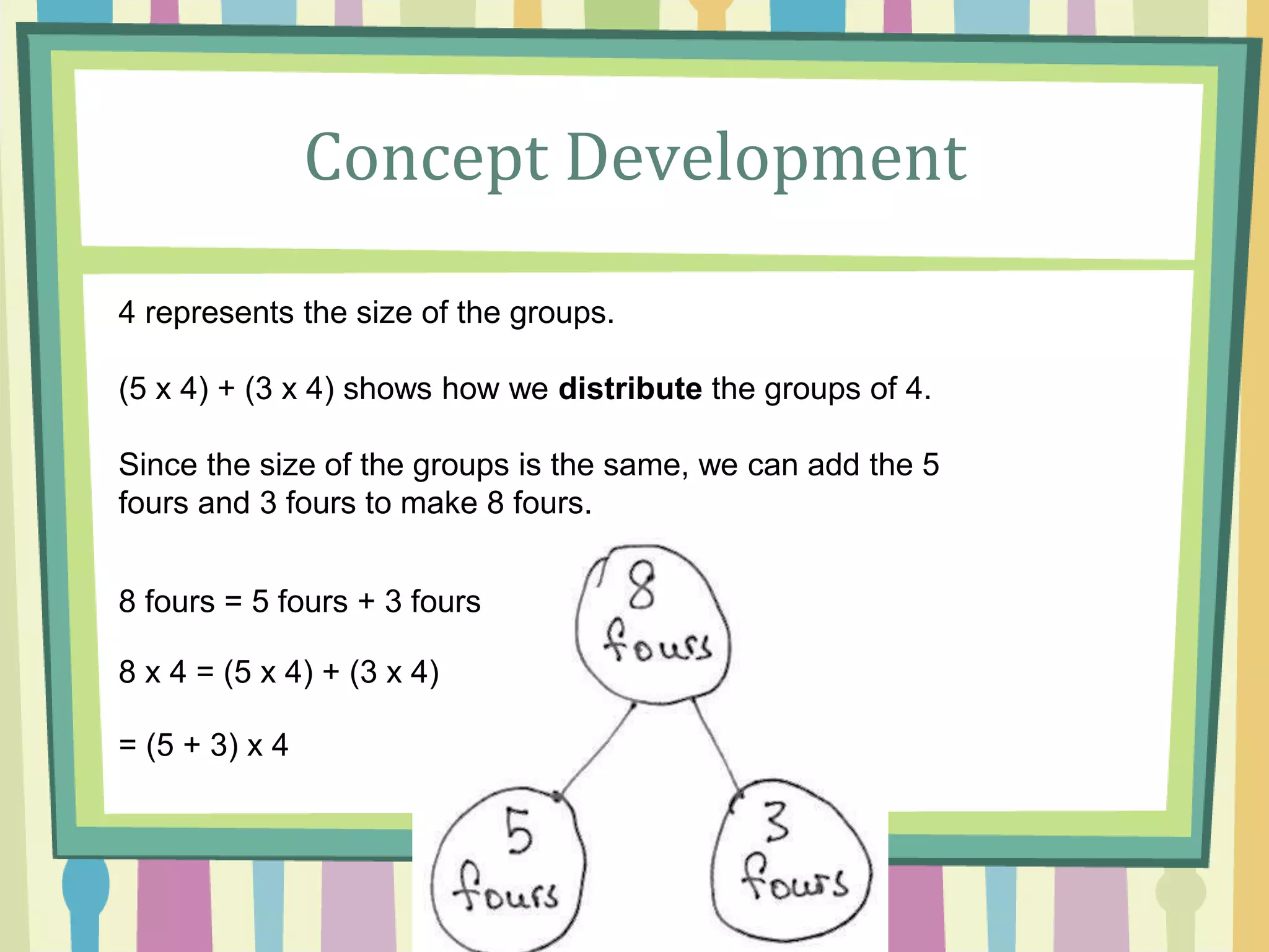 Concept Development
4 represents the size of the groups.
(5 x 4) + (3 x 4) shows how we distribute the groups of 4.
Since the size of the groups is the same, we can add the 5
fours and 3 fours to make 8 fours.
8 fours = 5 fours + 3 fours
8 x 4 = (5 x 4) + (3 x 4)
= (5 + 3) x 4
 