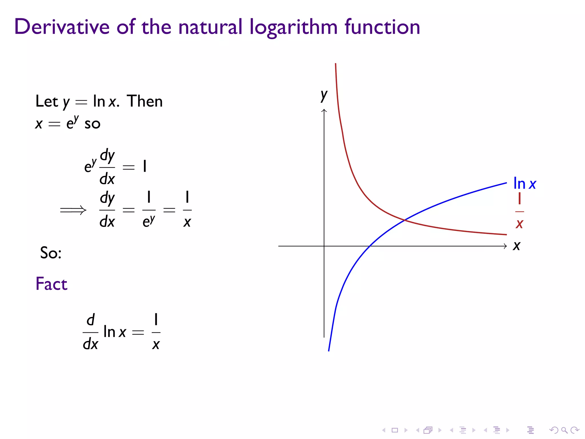 Lesson 16: Derivatives of Exponential and Logarithmic Functions