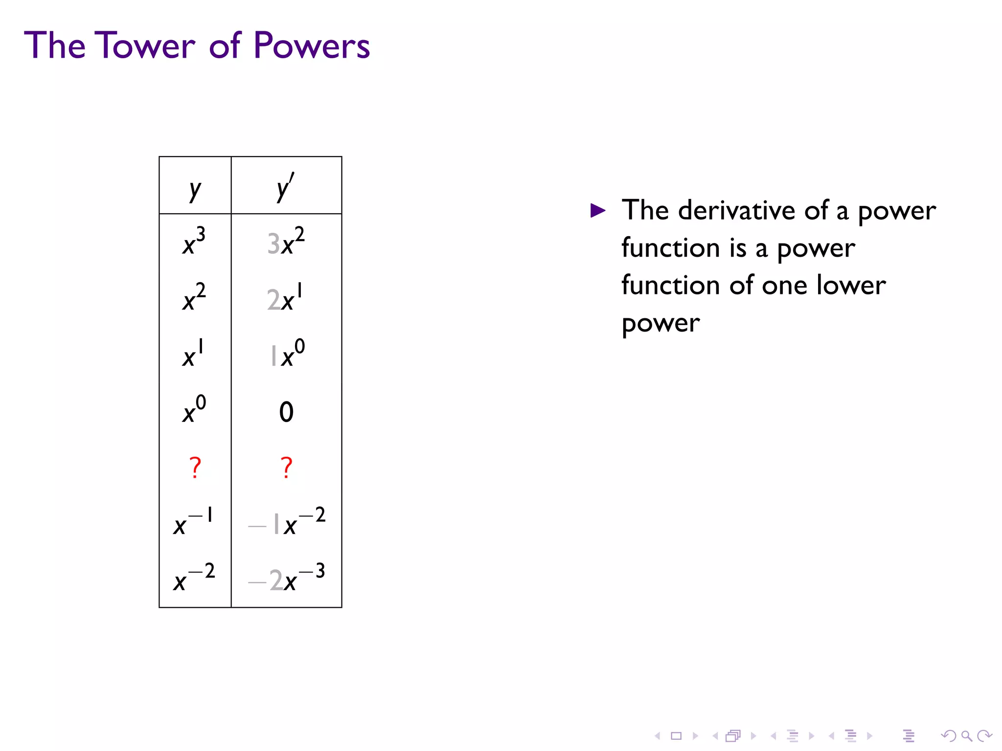 Lesson 16: Derivatives of Exponential and Logarithmic Functions