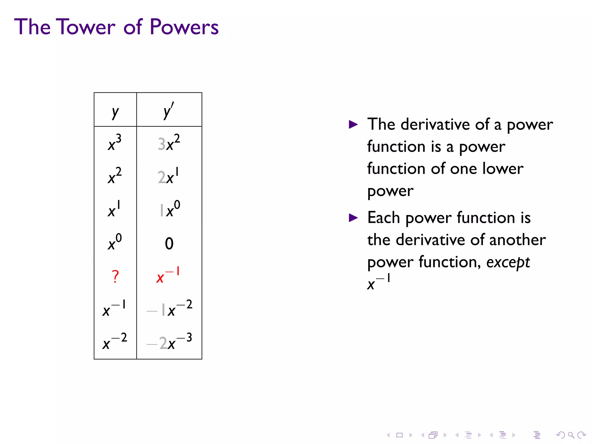Lesson 16: Derivatives of Exponential and Logarithmic Functions