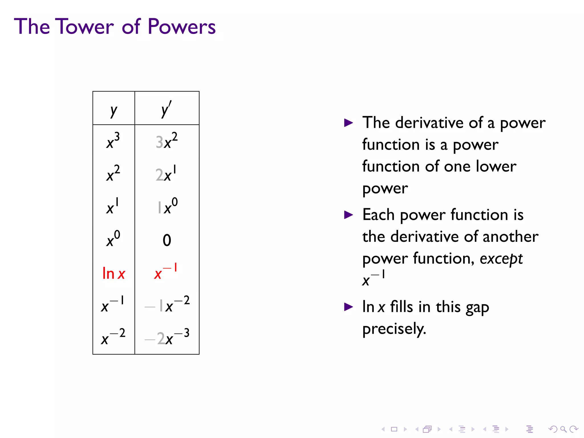 Lesson 16: Derivatives of Exponential and Logarithmic Functions