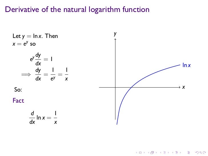 log derivative