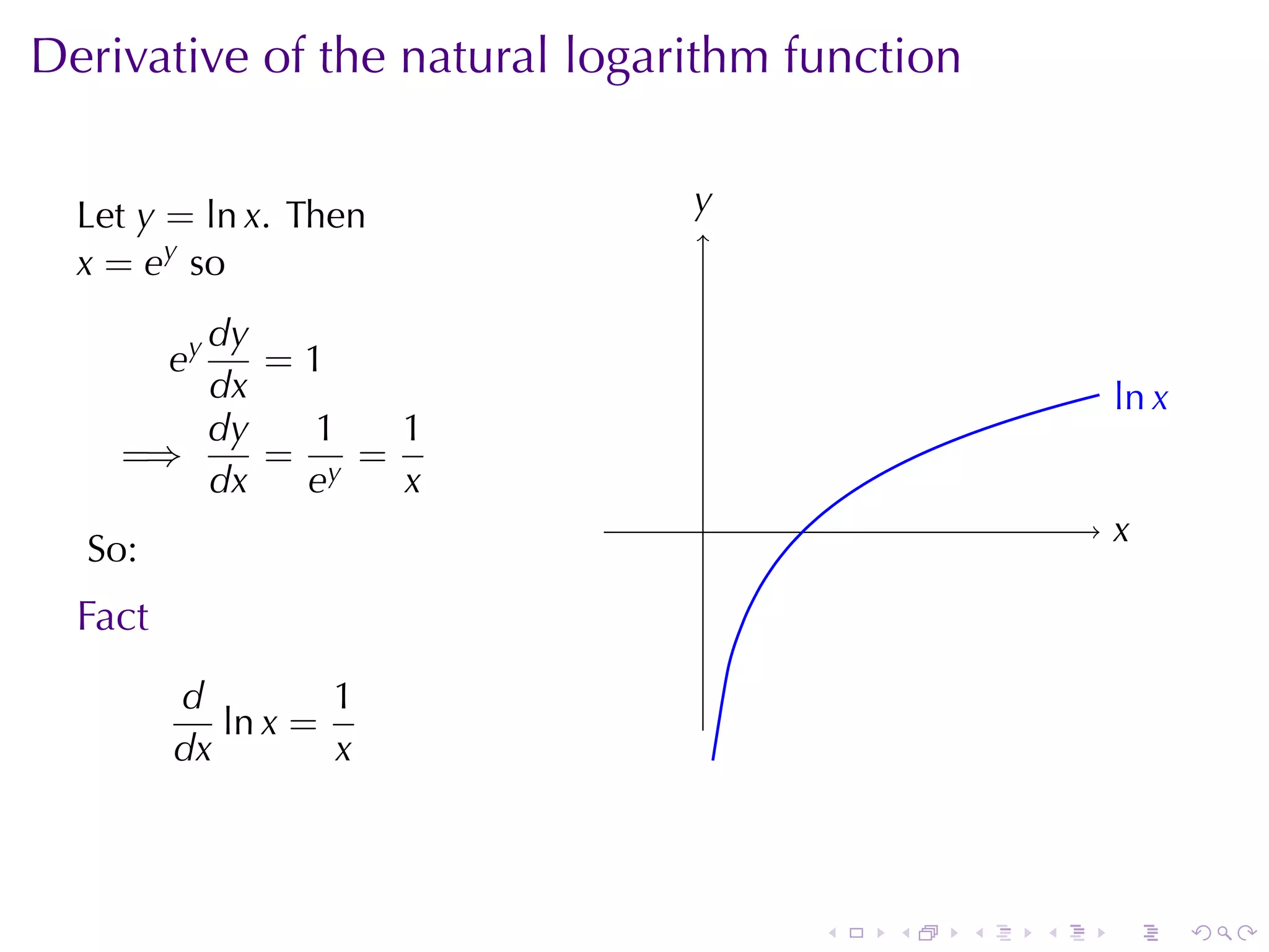 Derivative	of	the	natural	logarithm	function


  Let y = ln x. Then           y
                               .
  x = ey so
       dy
         ey
          =1
       dx                                              .n x
                                                       l
       dy   1   1
    =⇒    = y =
       dx  e    x
                               .                       x
                                                       .
  So:
  Fact
         d         1
            ln x =
         dx        x



                                     .   .     .   .   .      .
 