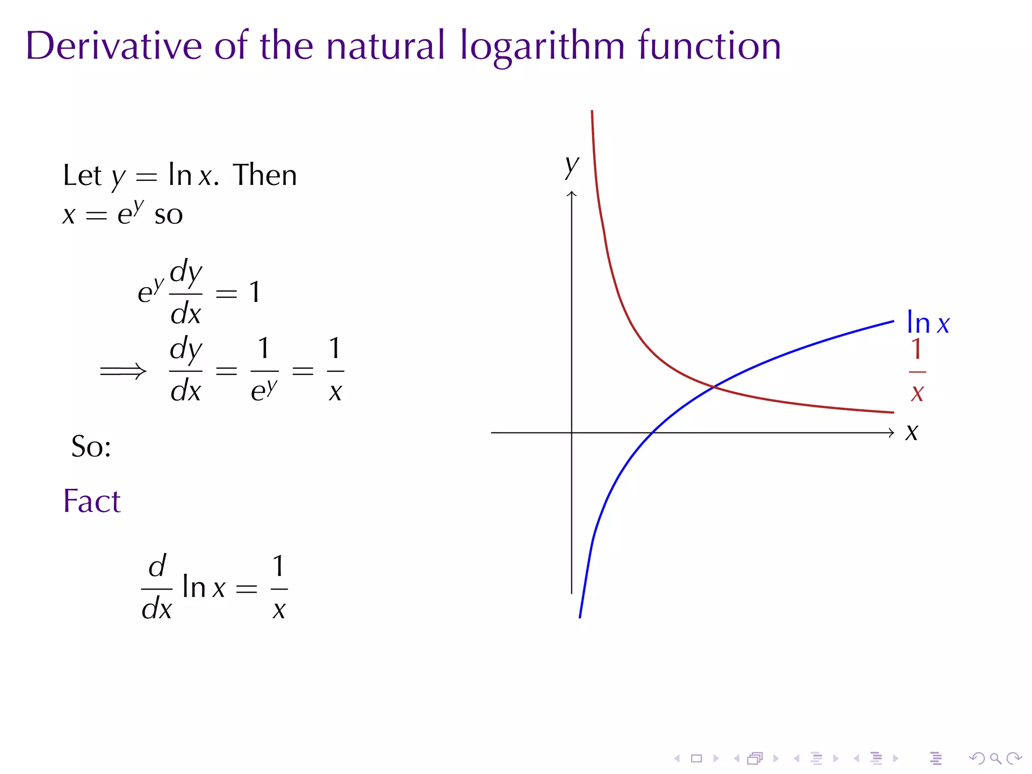 Derivative	of	the	natural	logarithm	function


  Let y = ln x. Then           y
                               .
  x = ey so
       dy
         ey
          =1
       dx                                              .n x
                                                       l
       dy   1   1                                      1
    =⇒    = y =                                        .
       dx  e    x                                       x
                               .                       x
                                                       .
  So:
  Fact
         d         1
            ln x =
         dx        x



                                     .   .     .   .   .      .
 