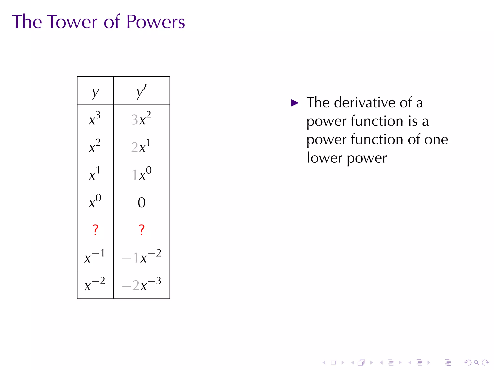 The	Tower	of	Powers


        y     y′
                      The	derivative	of	a
        x3    3x2     power	function	is	a
                      power	function	of	one
        x2    2x1
                      lower	power
        x1    1x0
        x0     0
        ?      ?
       x−1   −1x−2
       x−2   −2x−3




                       .    .   .   .   .     .
 