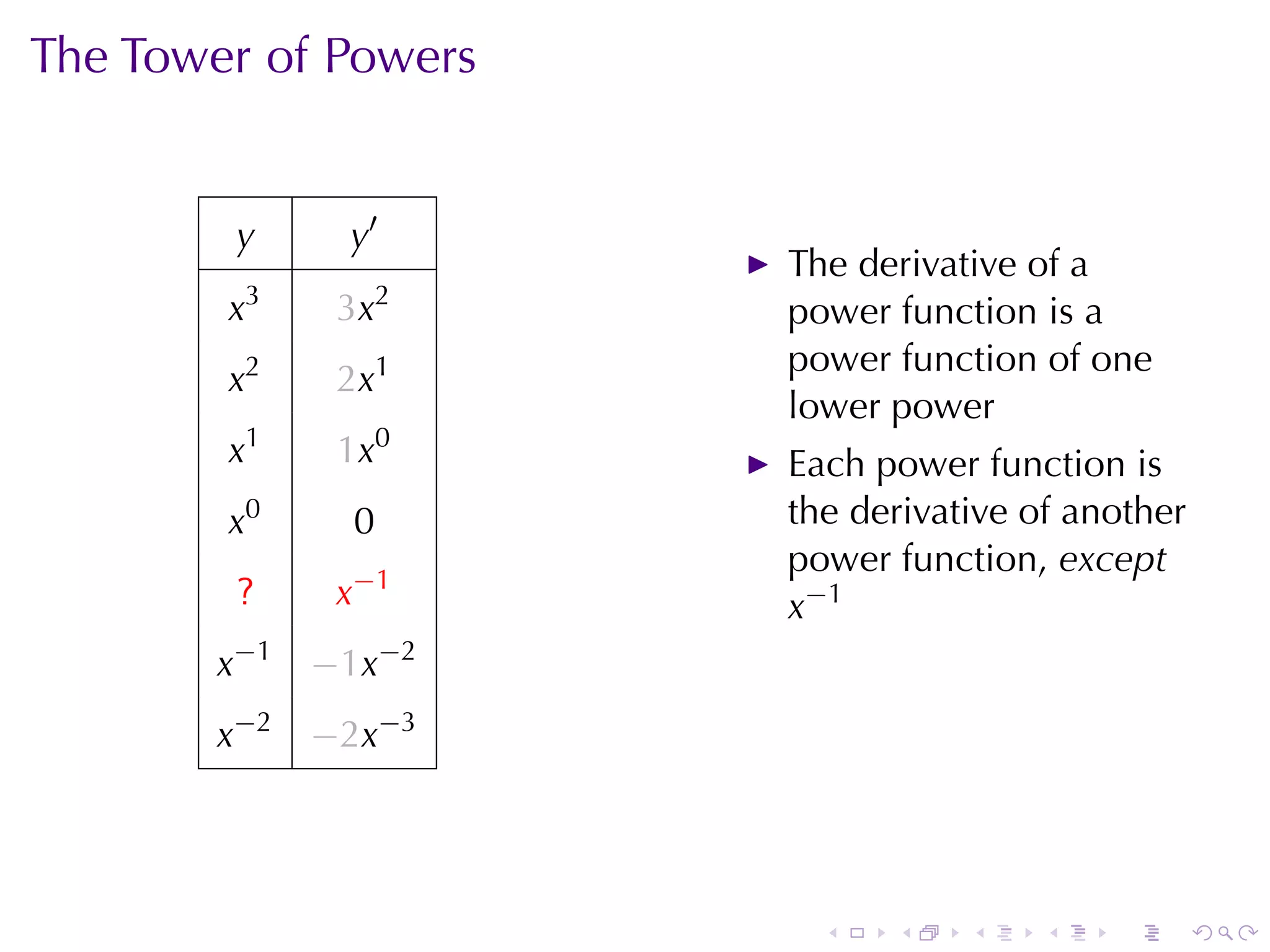 The	Tower	of	Powers


        y         y′
                        The	derivative	of	a
        x3       3x2    power	function	is	a
                        power	function	of	one
        x2       2x1
                        lower	power
        x1       1x0    Each	power	function	is
        x   0
                  0     the	derivative	of	another
                        power	function, except
        ?        x −1   x−1
       x−1      −1x−2
       x−2      −2x−3




                          .   .    .    .   .       .
 