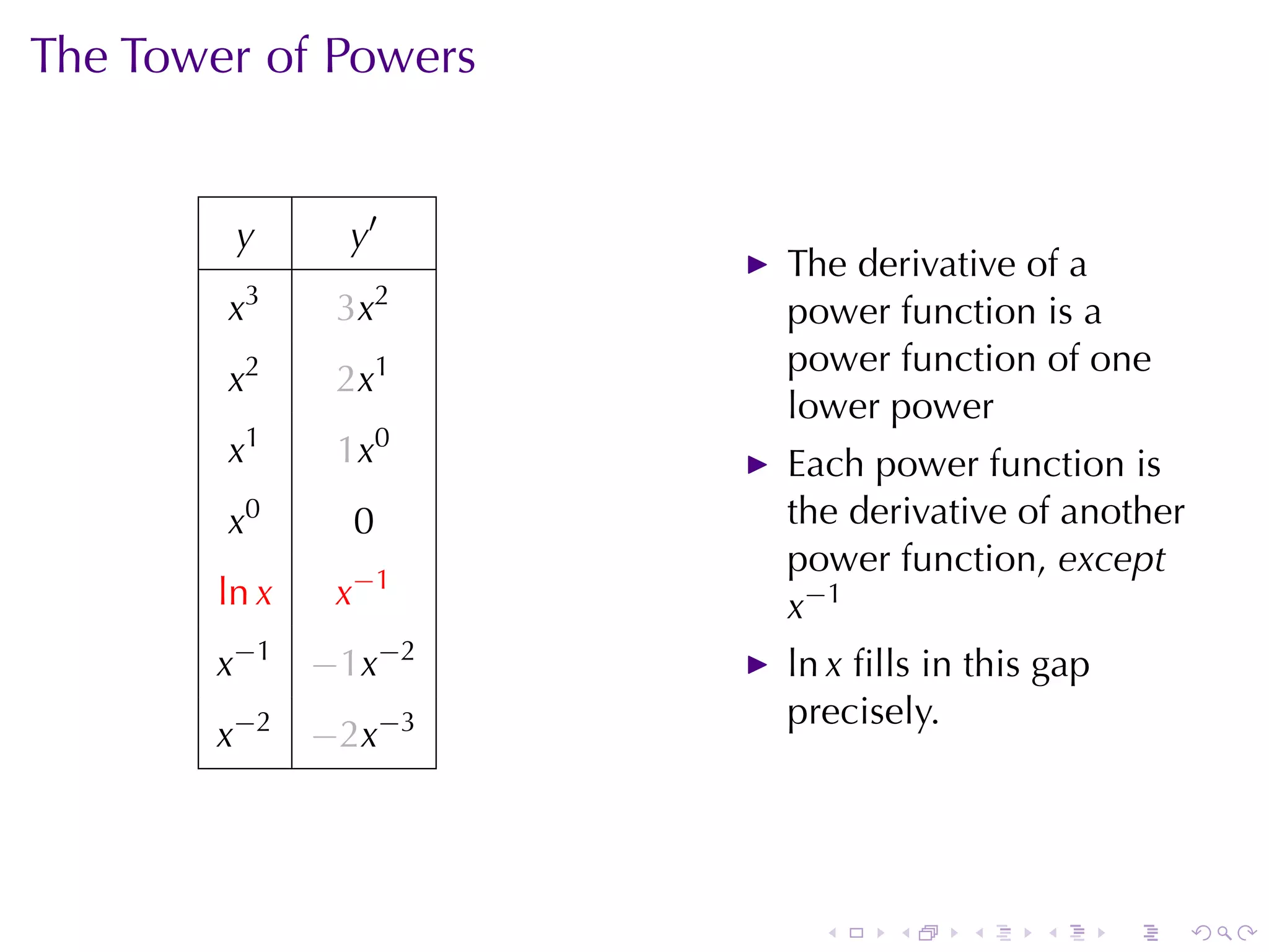 The	Tower	of	Powers


        y         y′
                        The	derivative	of	a
        x3       3x2    power	function	is	a
                        power	function	of	one
        x2       2x1
                        lower	power
        x1       1x0    Each	power	function	is
        x   0
                  0     the	derivative	of	another
                        power	function, except
       ln x      x −1   x−1
       x−1      −1x−2   ln x ﬁlls	in	this	gap
                        precisely.
       x−2      −2x−3




                          .    .    .    .      .   .
 