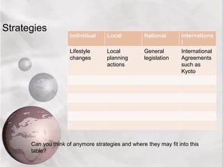 Strategies
Individual Local National Internationa
l
Lifestyle
changes
Local
planning
actions
General
legislation
International
Agreements
such as
Kyoto
Can you think of anymore strategies and where they may fit into this
table?
 