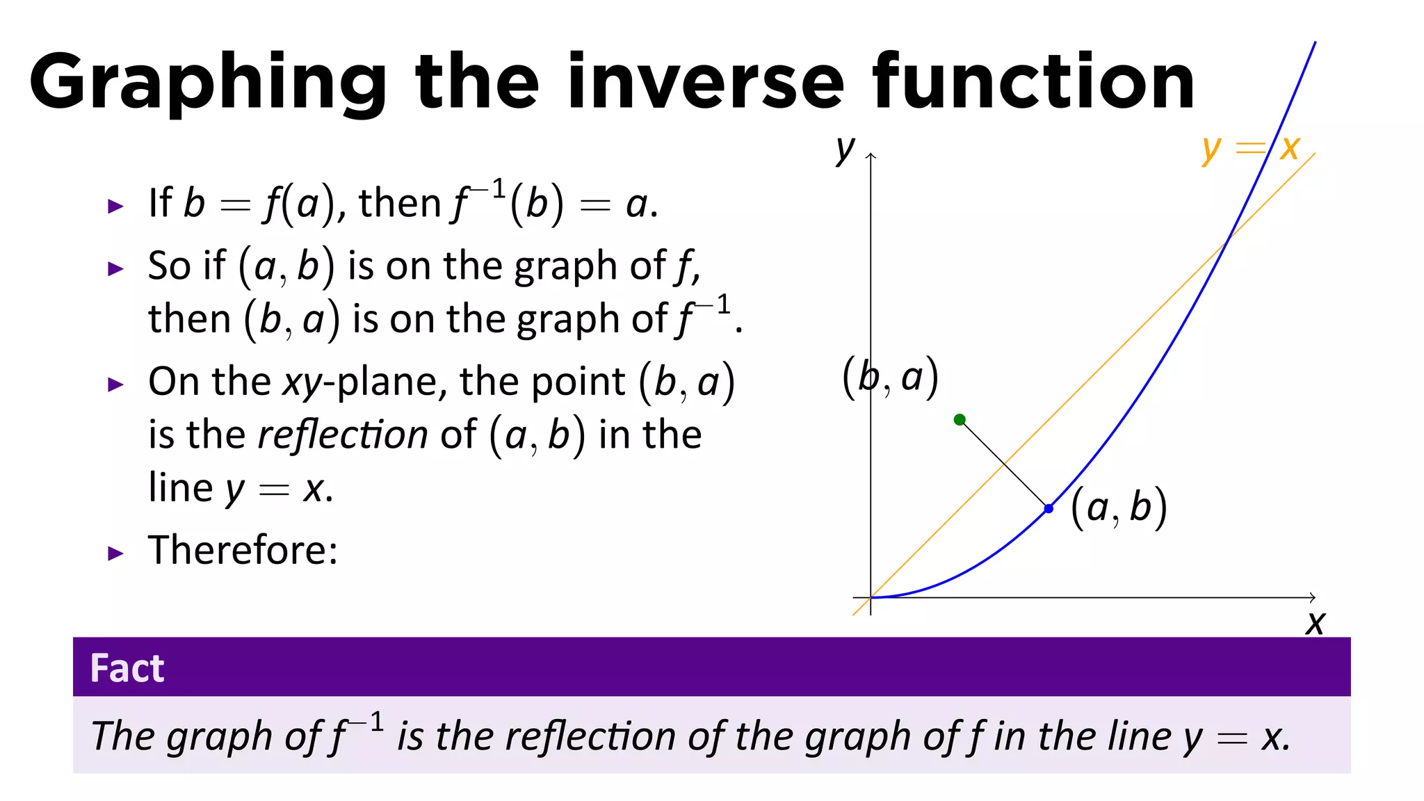 Graphing the inverse function
                                           y                      y=x
                       −1
    If b = f(a), then f (b) = a.
    So if (a, b) is on the graph of f,
    then (b, a) is on the graph of f−1 .
    On the xy-plane, the point (b, a)       (b, a)
    is the reﬂec on of (a, b) in the
    line y = x.                                          (a, b)
    Therefore:
                                               .
                                                                         x
 Fact
 The graph of f−1 is the reﬂec on of the graph of f in the line y = x.
 