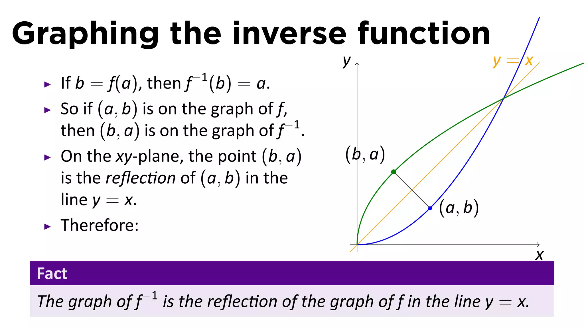 Graphing the inverse function
                                           y                      y=x
                       −1
    If b = f(a), then f (b) = a.
    So if (a, b) is on the graph of f,
    then (b, a) is on the graph of f−1 .
    On the xy-plane, the point (b, a)       (b, a)
    is the reﬂec on of (a, b) in the
    line y = x.                                          (a, b)
    Therefore:
                                               .
                                                                         x
 Fact
 The graph of f−1 is the reﬂec on of the graph of f in the line y = x.
 