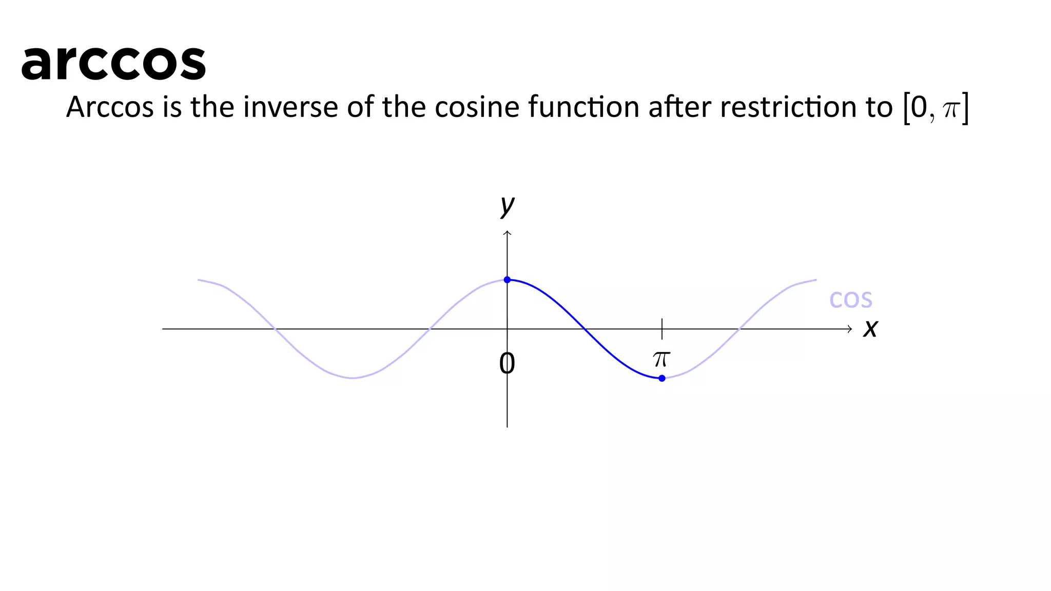 arccos
 Arccos is the inverse of the cosine func on a er restric on to [0, π]

                                  y

                                                           cos
                                  .                          x
                                  0          π
 