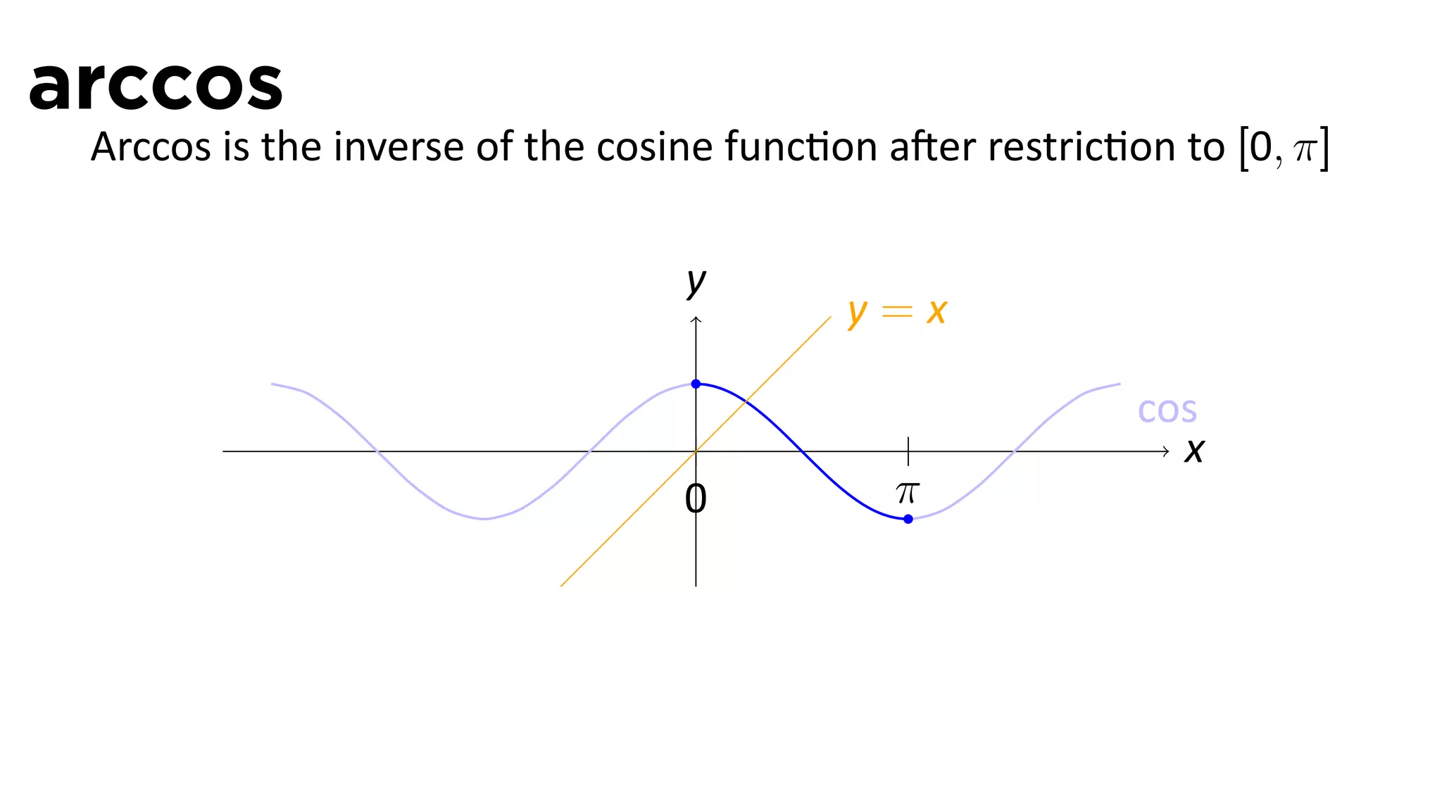 arccos
 Arccos is the inverse of the cosine func on a er restric on to [0, π]

                                  y
                                           y=x

                                                           cos
                                  .                          x
                                  0          π
 