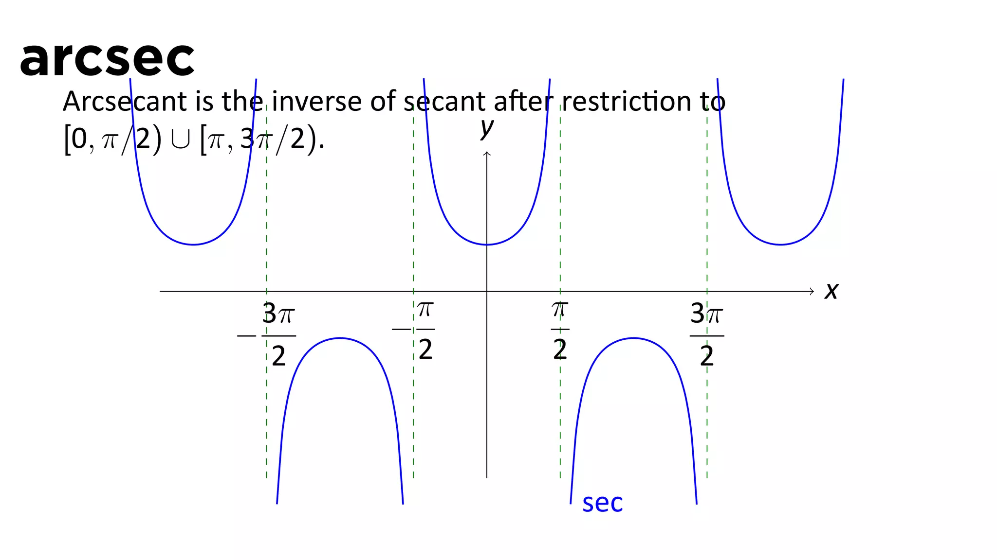 arcsec
 Arcsecant is the inverse of secant a er restric on to
 [0, π/2) ∪ [π, 3π/2).            y



                                  .                      x
                3π           π         π           3π
              −            −
                 2           2         2            2



                                           sec
 