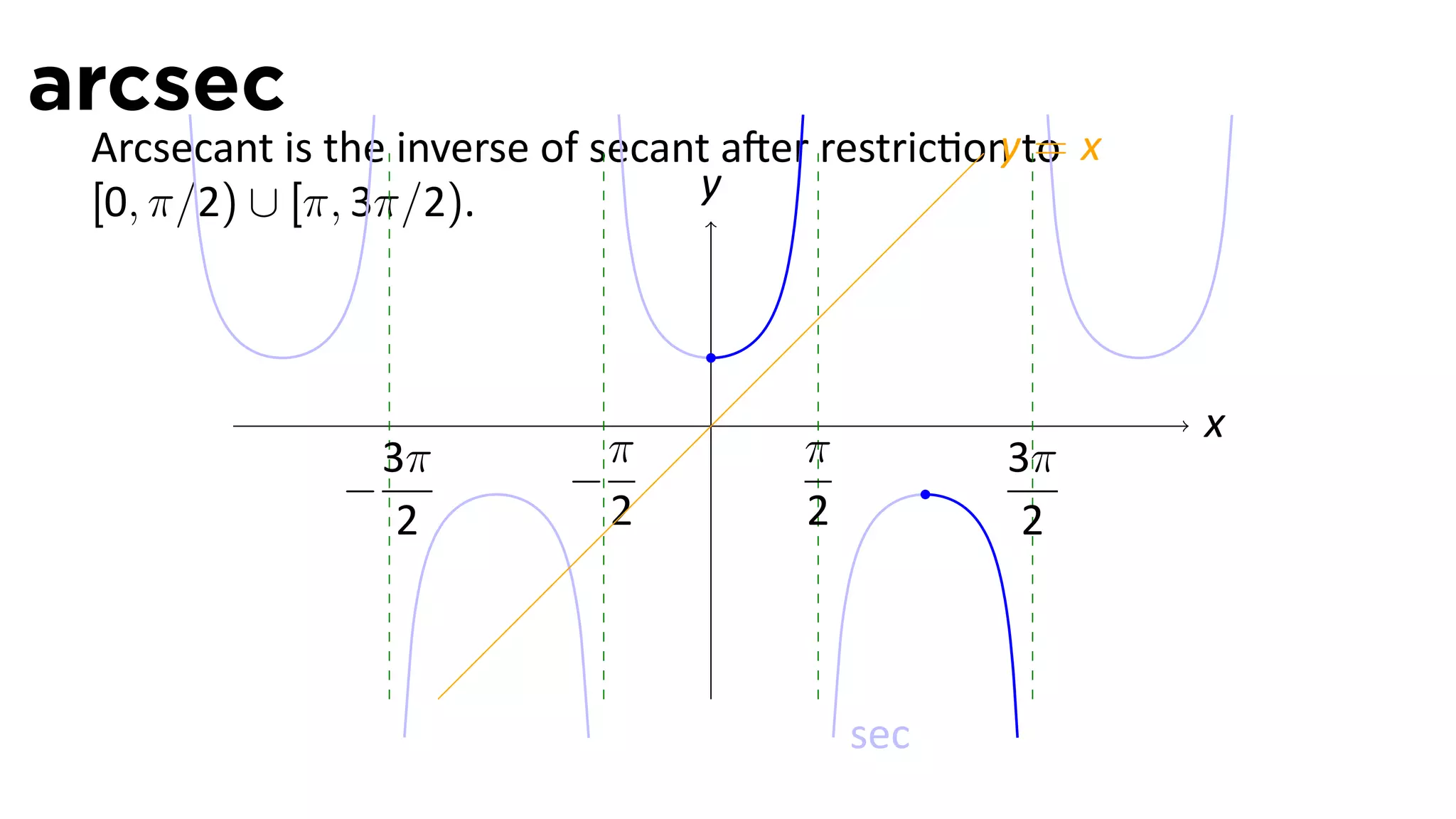 arcsec
 Arcsecant is the inverse of secant a er restric on to x
                                                   y=
 [0, π/2) ∪ [π, 3π/2).            y



                                  .                        x
                3π          π          π          3π
              −           −
                 2          2          2           2



                                           sec
 