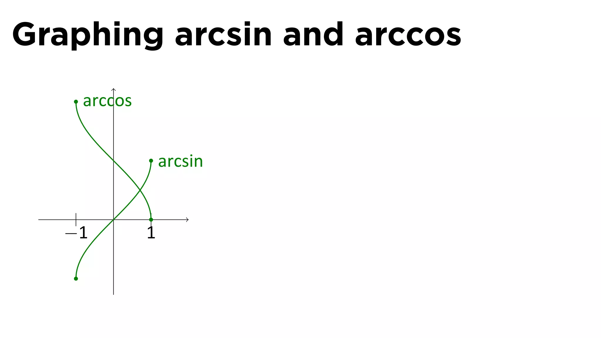 Graphing arcsin and arccos
       arccos


                    arcsin

   |      .     |
   −1           1
 