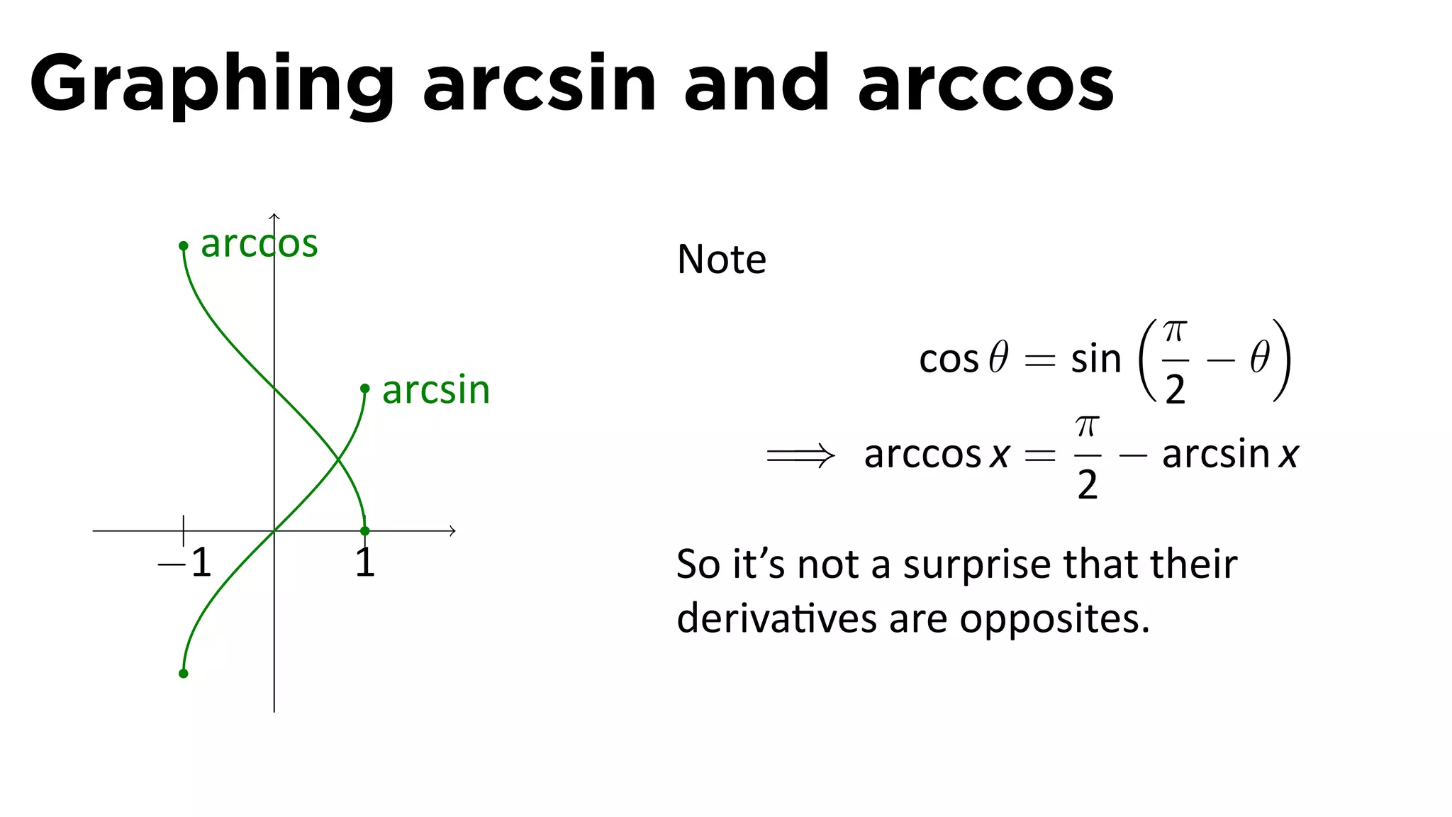 Graphing arcsin and arccos
       arccos                Note
                                                       (π        )
                                        cos θ = sin   −θ
                    arcsin                          2
                                                π
                                  =⇒ arccos x = − arcsin x
                                                2
   |      .     |
   −1           1            So it’s not a surprise that their
                             deriva ves are opposites.
 