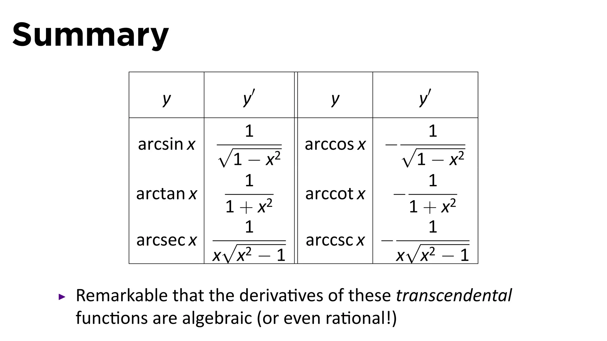 Summary
            y         y′         y          y′
                      1                   1
         arcsin x  √        arccos x − √
                     1 − x2              1 − x2
                      1                   1
         arctan x           arccot x −
                    1 + x2              1 + x2
                      1                   1
         arcsec x √         arccsc x − √
                  x x2 − 1            x x2 − 1

  Remarkable that the deriva ves of these transcendental
  func ons are algebraic (or even ra onal!)
 