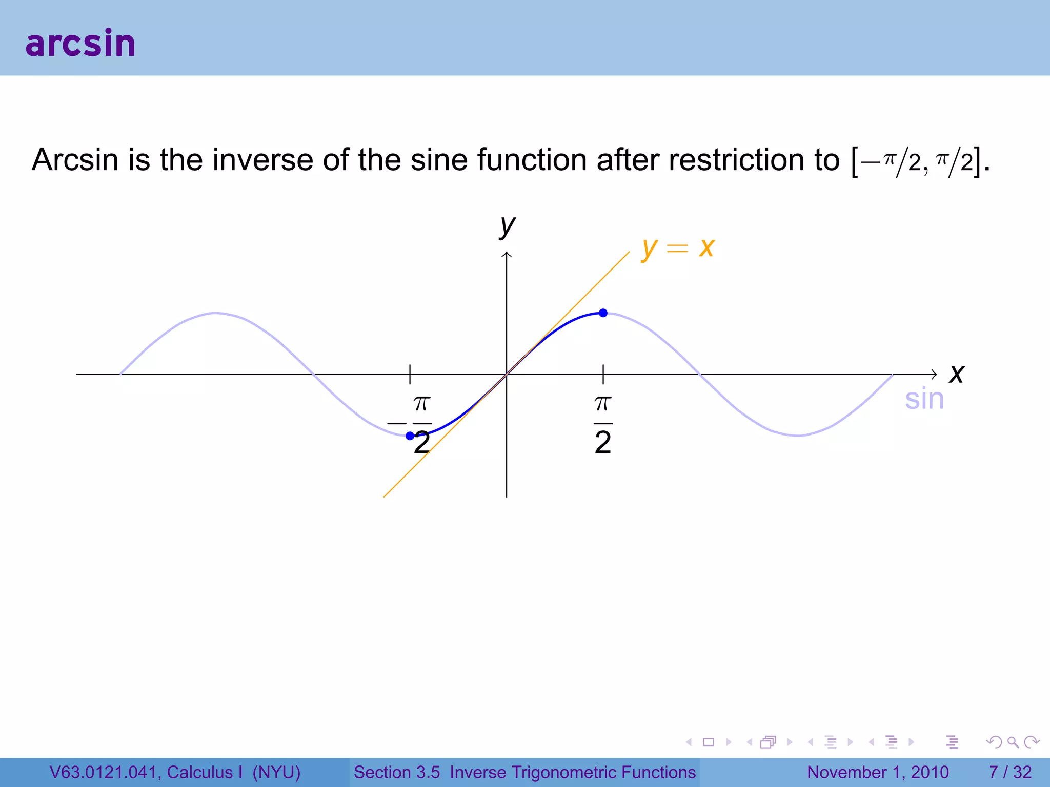 . . . . . .
arcsin
Arcsin is the inverse of the sine function after restriction to [−π/2, π/2].
. .x
.y
.sin
.
.
.
.−
π
2
.
.
π
2
.y = x
V63.0121.041, Calculus I (NYU) Section 3.5 Inverse Trigonometric Functions November 1, 2010 7 / 32
 