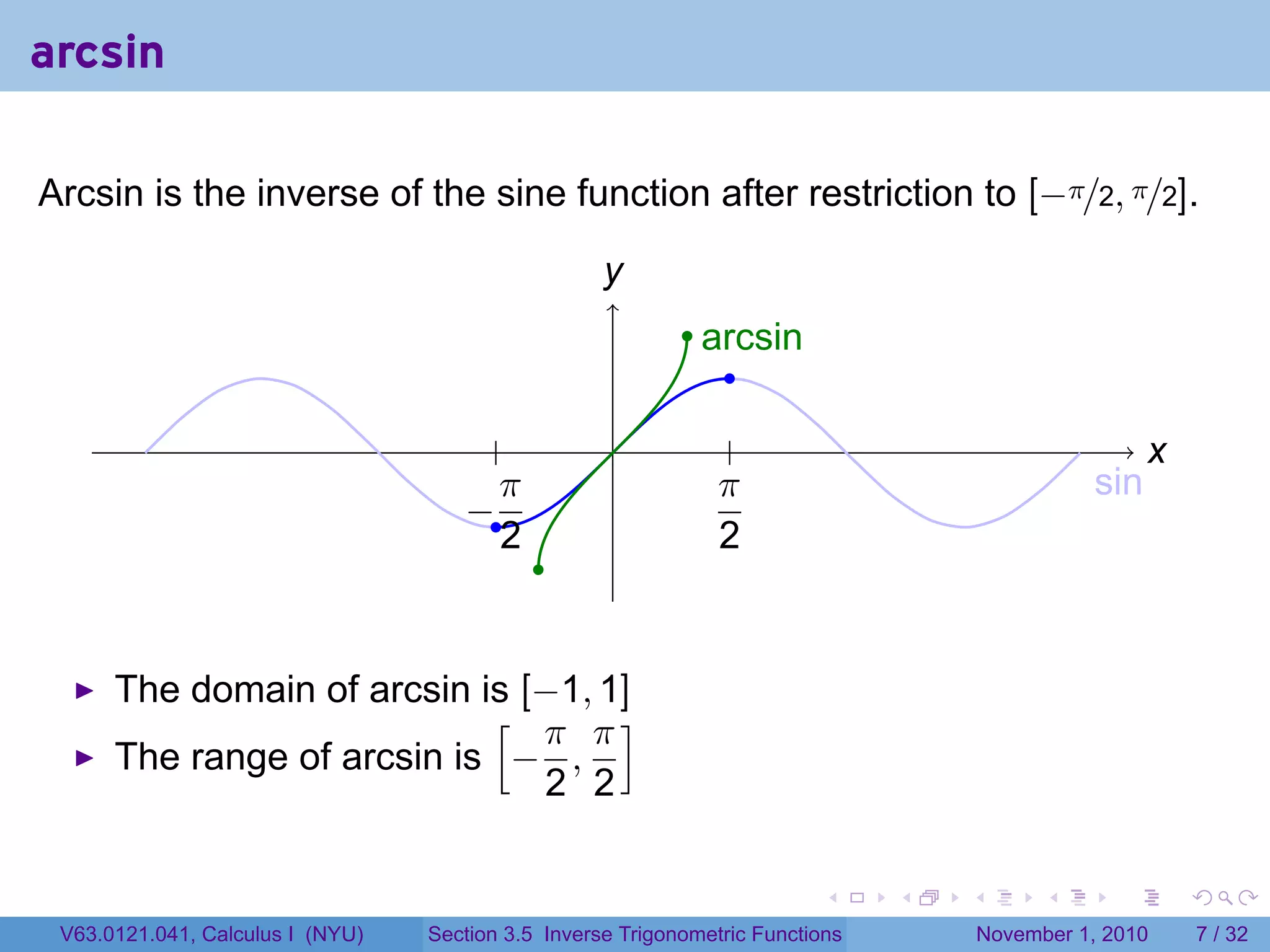 . . . . . .
arcsin
Arcsin is the inverse of the sine function after restriction to [−π/2, π/2].
. .x
.y
.sin
.
.
.
.−
π
2
.
.
π
2
.
..arcsin
The domain of arcsin is [−1, 1]
The range of arcsin is
[
−
π
2
,
π
2
]
V63.0121.041, Calculus I (NYU) Section 3.5 Inverse Trigonometric Functions November 1, 2010 7 / 32
 