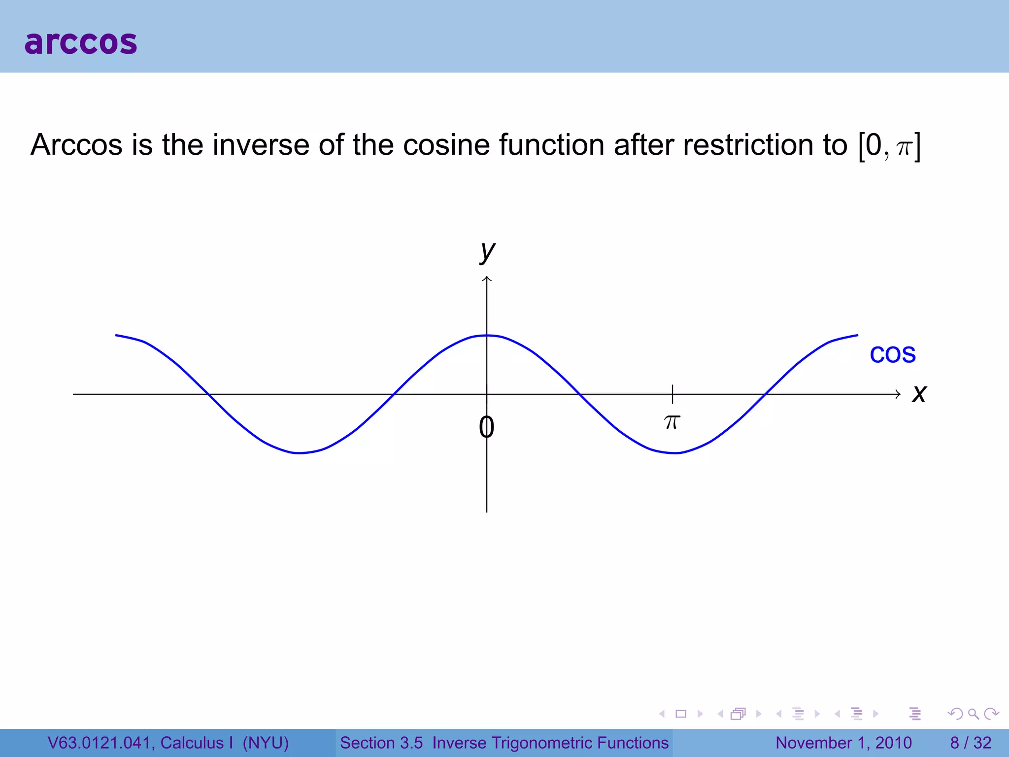 . . . . . .
arccos
Arccos is the inverse of the cosine function after restriction to [0, π]
. .x
.y
.cos
.
.0
.
.π
V63.0121.041, Calculus I (NYU) Section 3.5 Inverse Trigonometric Functions November 1, 2010 8 / 32
 