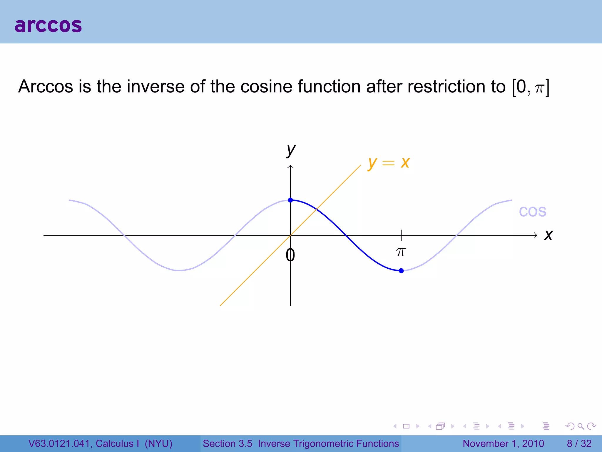 . . . . . .
arccos
Arccos is the inverse of the cosine function after restriction to [0, π]
. .x
.y
.cos
.
.
.
.0
.
.π
.y = x
V63.0121.041, Calculus I (NYU) Section 3.5 Inverse Trigonometric Functions November 1, 2010 8 / 32
 