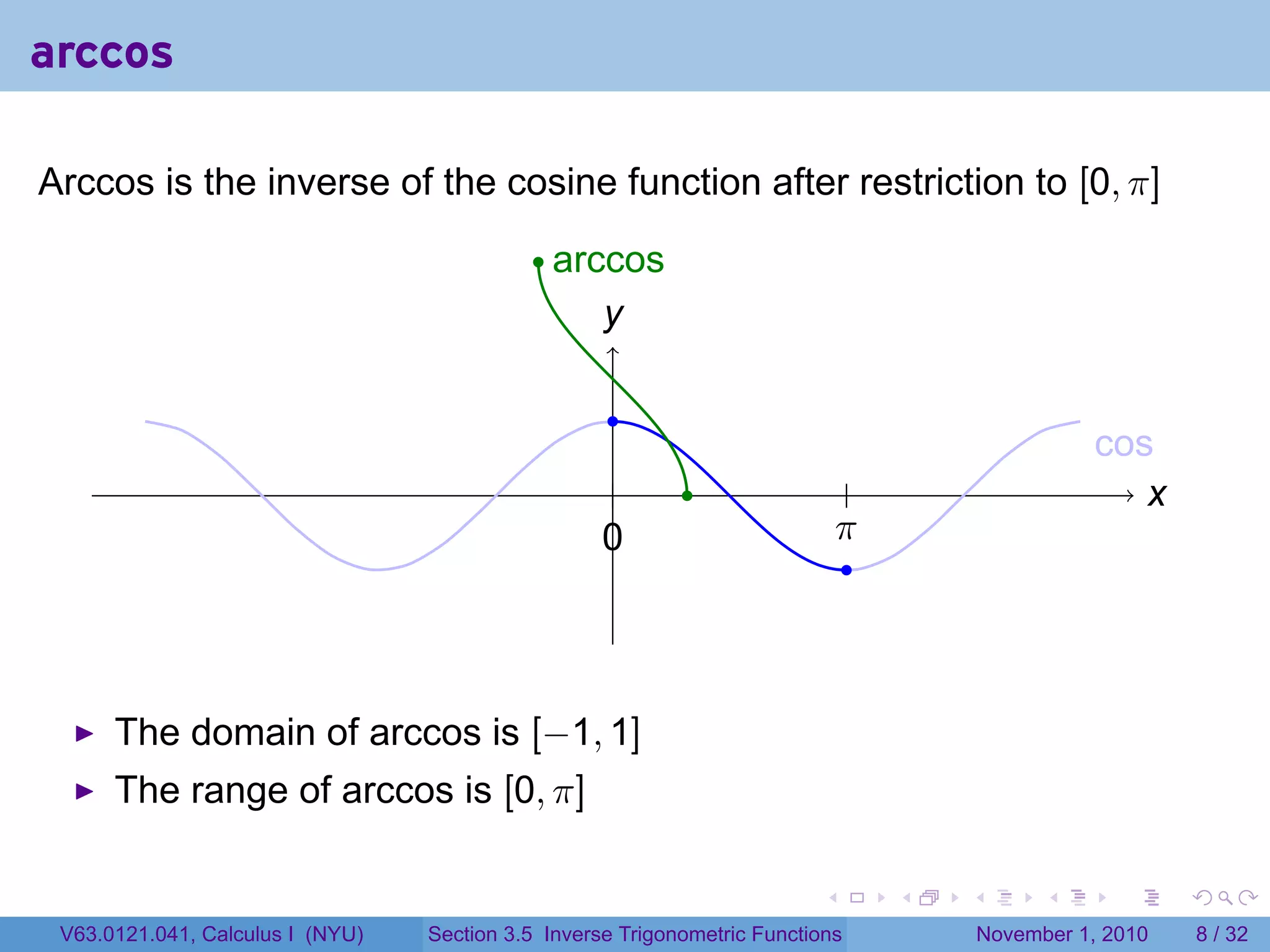 . . . . . .
arccos
Arccos is the inverse of the cosine function after restriction to [0, π]
. .x
.y
.cos
.
.
.
.0
.
.π
.
..arccos
The domain of arccos is [−1, 1]
The range of arccos is [0, π]
V63.0121.041, Calculus I (NYU) Section 3.5 Inverse Trigonometric Functions November 1, 2010 8 / 32
 
