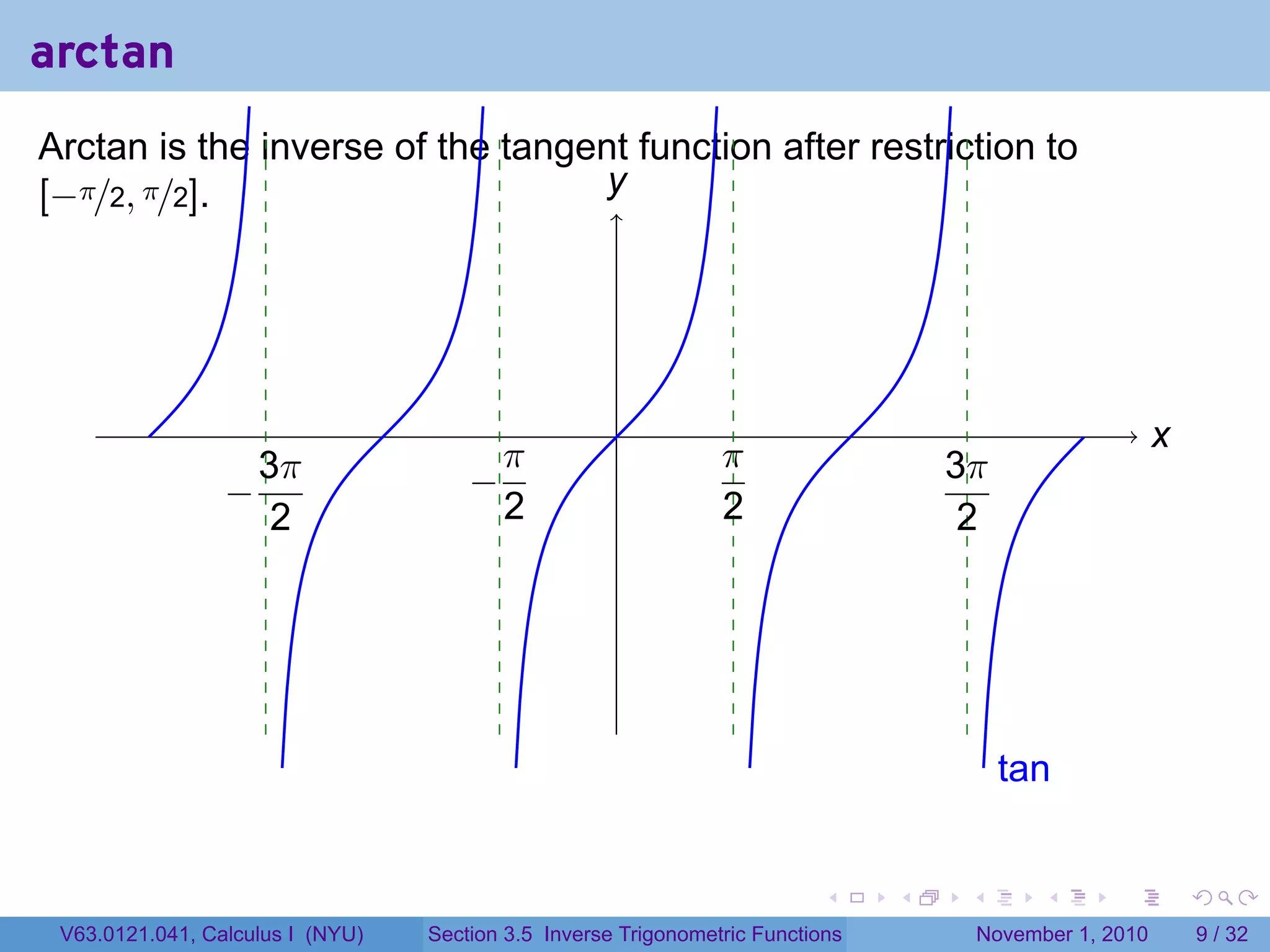 . . . . . .
arctan
Arctan is the inverse of the tangent function after restriction to
[−π/2, π/2].
. .x
.y
.tan
.−
3π
2
.−
π
2
.
π
2 .
3π
2
V63.0121.041, Calculus I (NYU) Section 3.5 Inverse Trigonometric Functions November 1, 2010 9 / 32
 