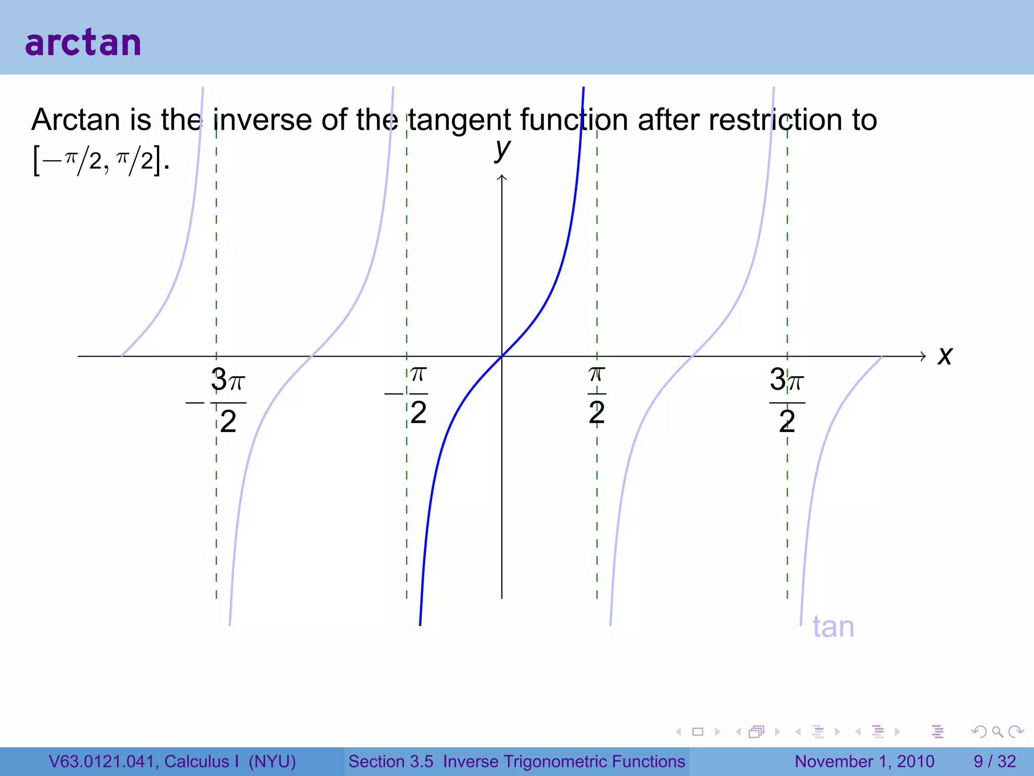 . . . . . .
arctan
Arctan is the inverse of the tangent function after restriction to
[−π/2, π/2].
. .x
.y
.tan
.−
3π
2
.−
π
2
.
π
2 .
3π
2
V63.0121.041, Calculus I (NYU) Section 3.5 Inverse Trigonometric Functions November 1, 2010 9 / 32
 