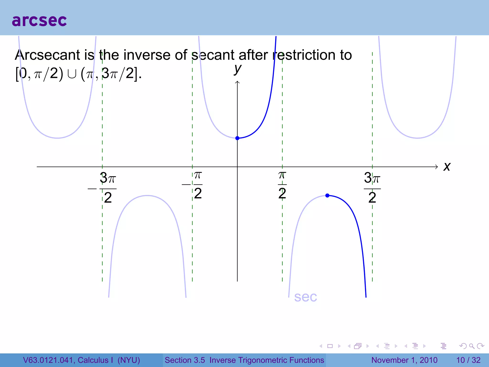 . . . . . .
arcsec
Arcsecant is the inverse of secant after restriction to
[0, π/2) ∪ (π, 3π/2].
. .x
.y
.sec
.−
3π
2
.−
π
2
.
π
2 .
3π
2
.
.
V63.0121.041, Calculus I (NYU) Section 3.5 Inverse Trigonometric Functions November 1, 2010 10 / 32
 