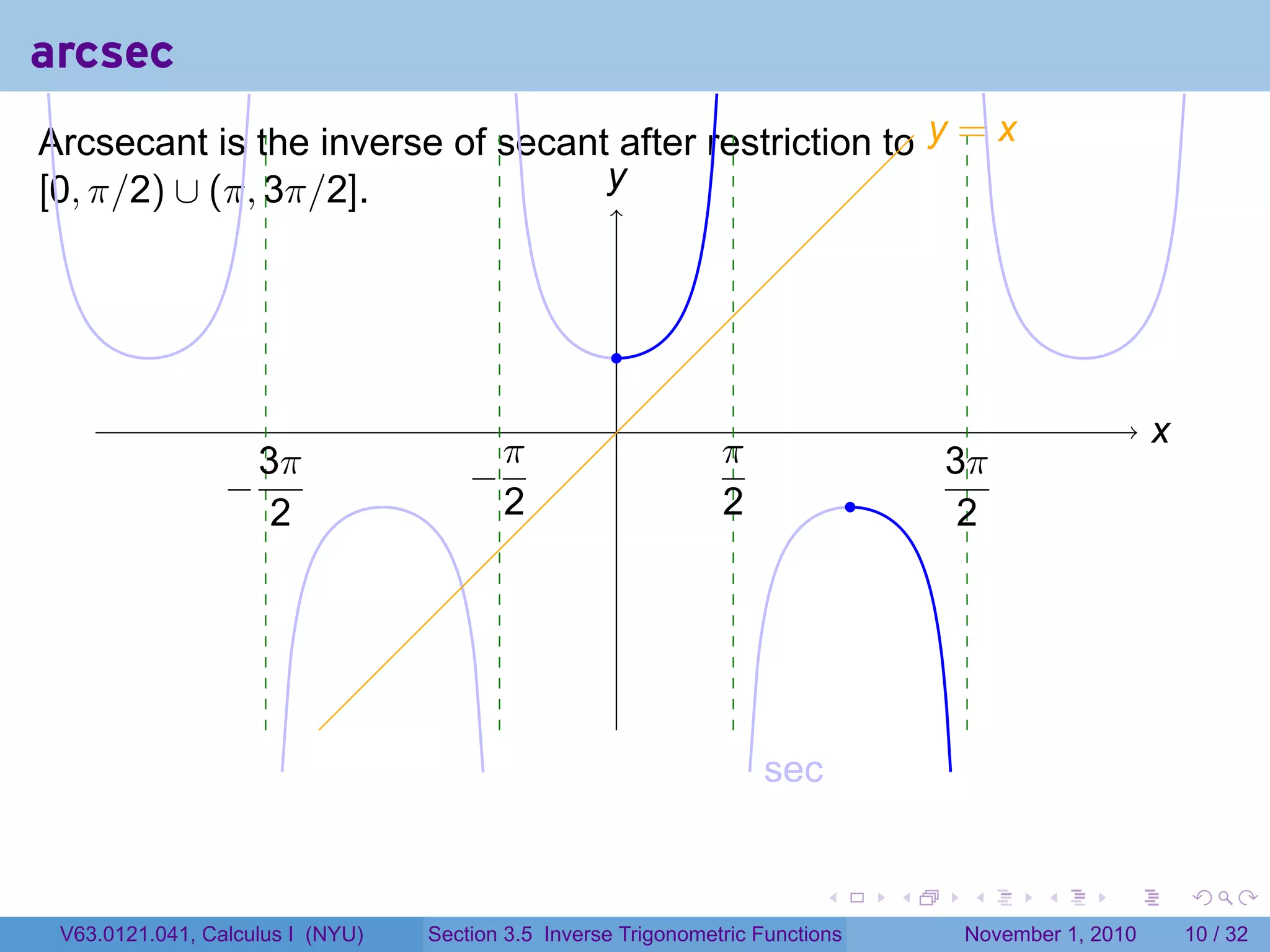. . . . . .
arcsec
Arcsecant is the inverse of secant after restriction to
[0, π/2) ∪ (π, 3π/2].
. .x
.y
.sec
.−
3π
2
.−
π
2
.
π
2 .
3π
2
.
.
.y = x
V63.0121.041, Calculus I (NYU) Section 3.5 Inverse Trigonometric Functions November 1, 2010 10 / 32
 