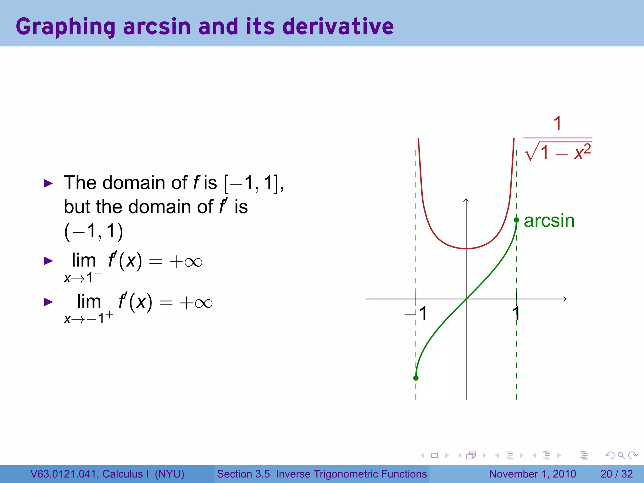 . . . . . .
Graphing arcsin and its derivative
The domain of f is [−1, 1],
but the domain of f′
is
(−1, 1)
lim
x→1−
f′
(x) = +∞
lim
x→−1+
f′
(x) = +∞ ..|
.−1
.|
.1
.
..arcsin
.
1
√
1 − x2
V63.0121.041, Calculus I (NYU) Section 3.5 Inverse Trigonometric Functions November 1, 2010 20 / 32
 