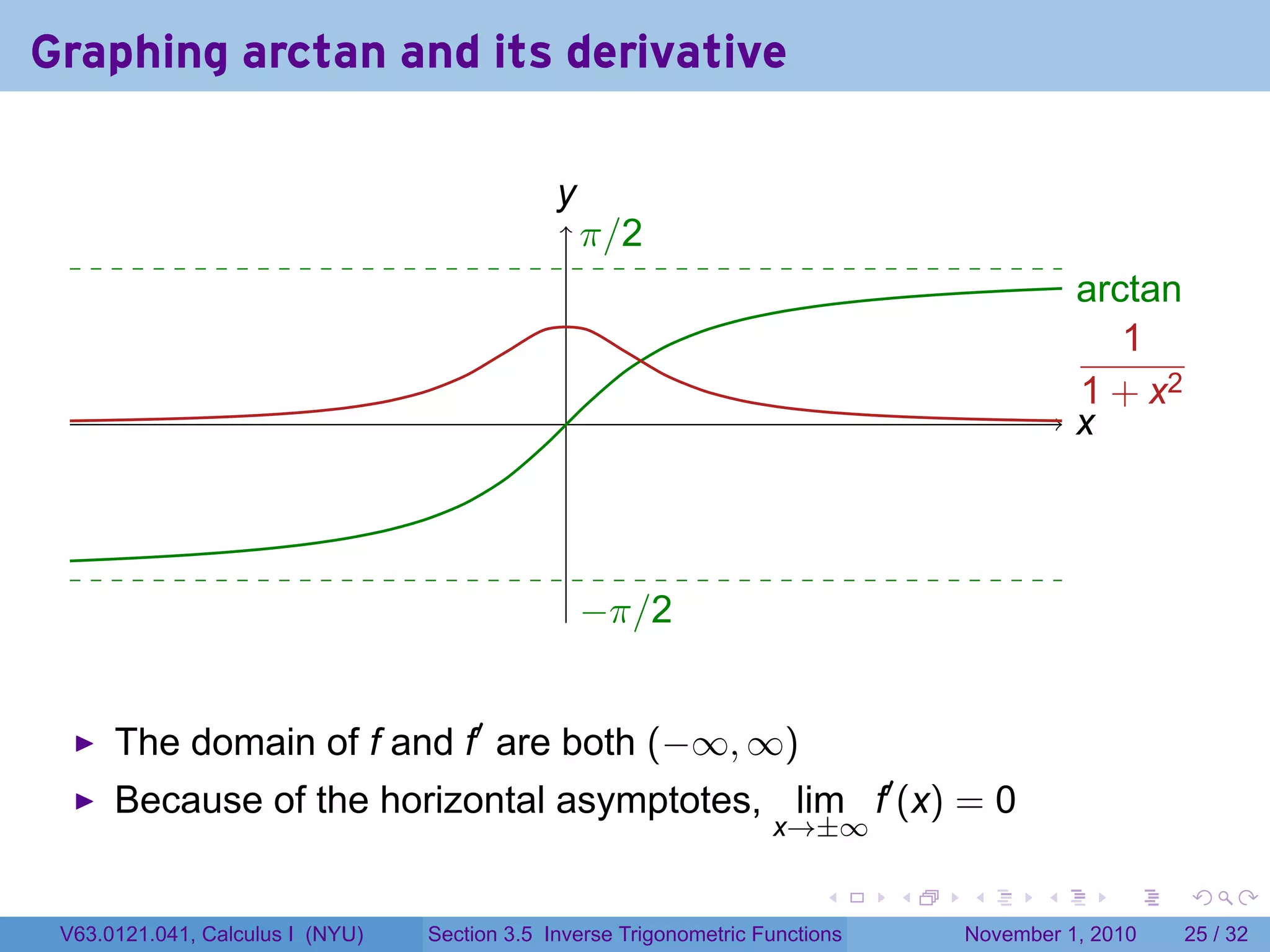 . . . . . .
Graphing arctan and its derivative
. .x
.y
.arctan
.
1
1 + x2
.π/2
.−π/2
The domain of f and f′
are both (−∞, ∞)
Because of the horizontal asymptotes, lim
x→±∞
f′
(x) = 0
V63.0121.041, Calculus I (NYU) Section 3.5 Inverse Trigonometric Functions November 1, 2010 25 / 32
 