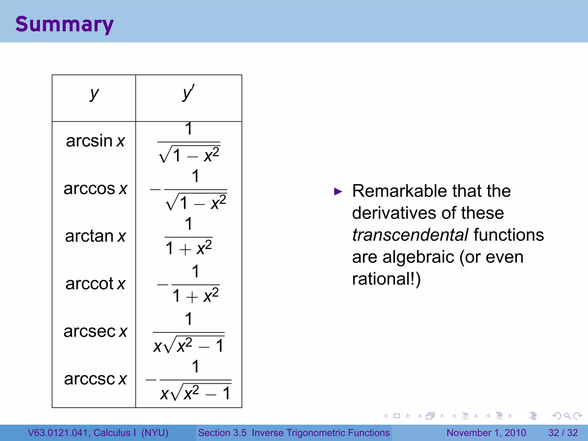 . . . . . .
Summary
y y′
arcsin x
1
√
1 − x2
arccos x −
1
√
1 − x2
arctan x
1
1 + x2
arccot x −
1
1 + x2
arcsec x
1
x
√
x2 − 1
arccsc x −
1
x
√
x2 − 1
Remarkable that the
derivatives of these
transcendental functions
are algebraic (or even
rational!)
V63.0121.041, Calculus I (NYU) Section 3.5 Inverse Trigonometric Functions November 1, 2010 32 / 32
 