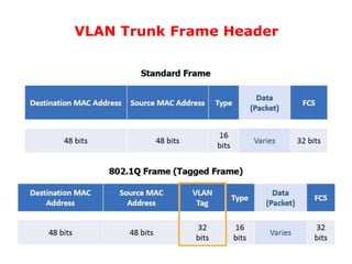 Lesson 16 vlan | PPTX