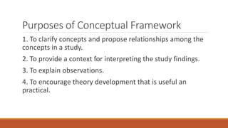 Purposes of Conceptual Framework
1. To clarify concepts and propose relationships among the
concepts in a study.
2. To provide a context for interpreting the study findings.
3. To explain observations.
4. To encourage theory development that is useful an
practical.
 