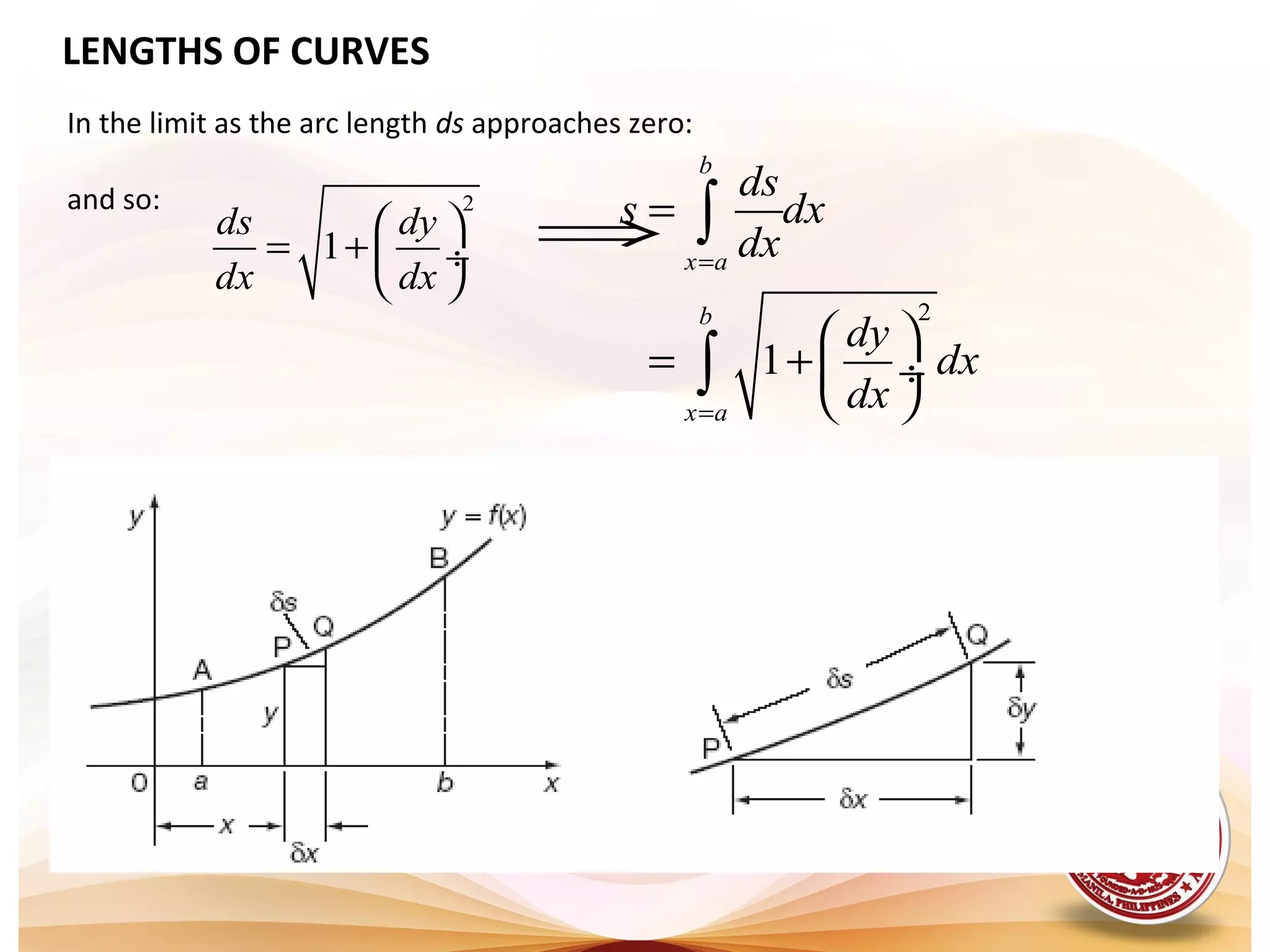 LENGTHS OF CURVES
In the limit as the arc length ds approaches zero:
and so: 2
1
ds dy
dx dx
 
= + ÷
 
2
1
b
x a
b
x a
ds
s dx
dx
dy
dx
dx
=
=
=
 
= + ÷
 
∫
∫
⇒
 