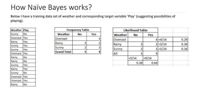 Machine Learning Algorithm - Naive Bayes for Classification | PDF