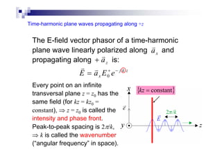 Lecture on Plane Wave in Homogenous Media | PDF