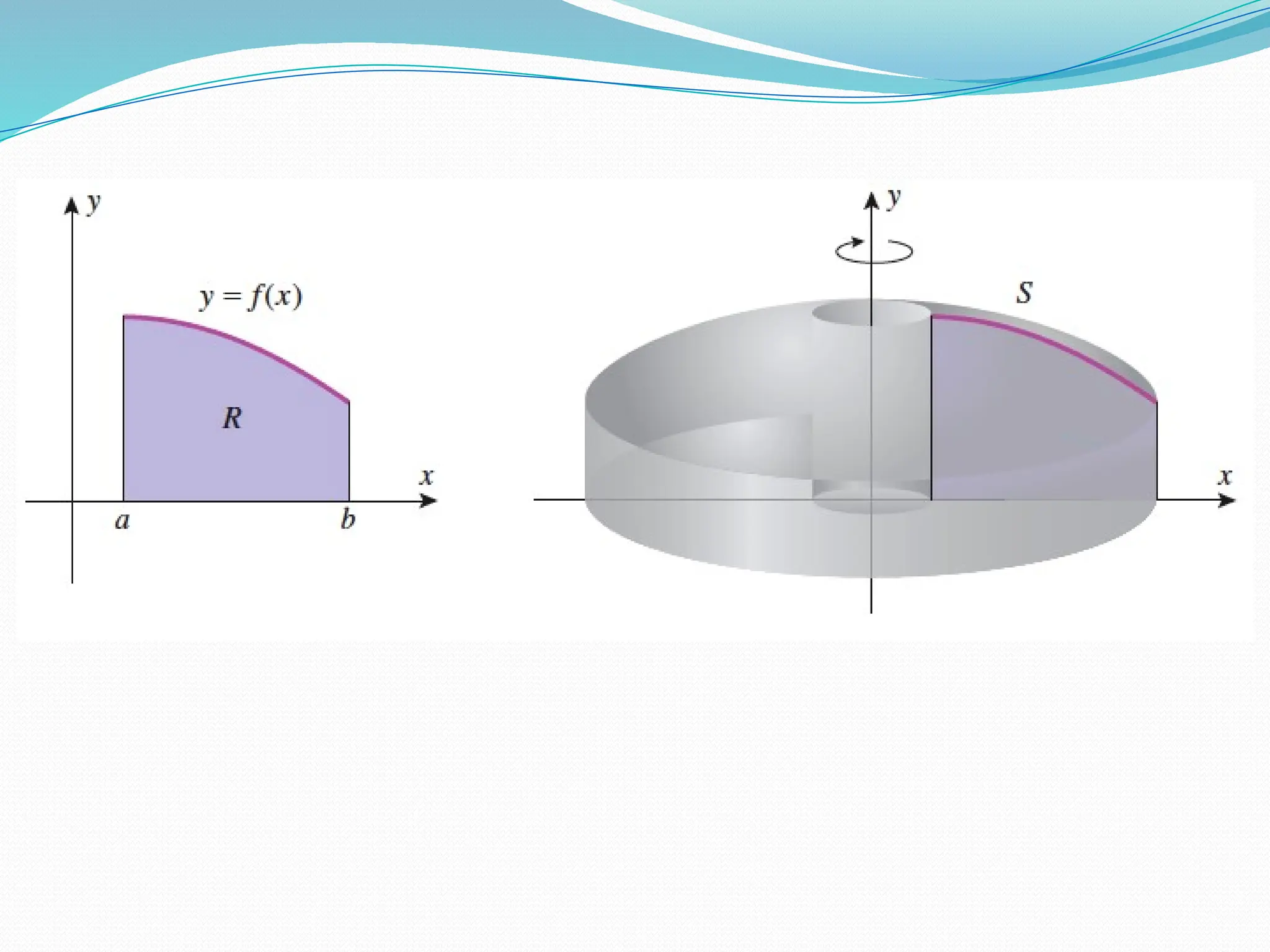 Volume By Integral Calculus Techniques Ppt