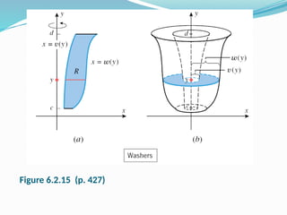 Figure 6.2.15 (p. 427)
 