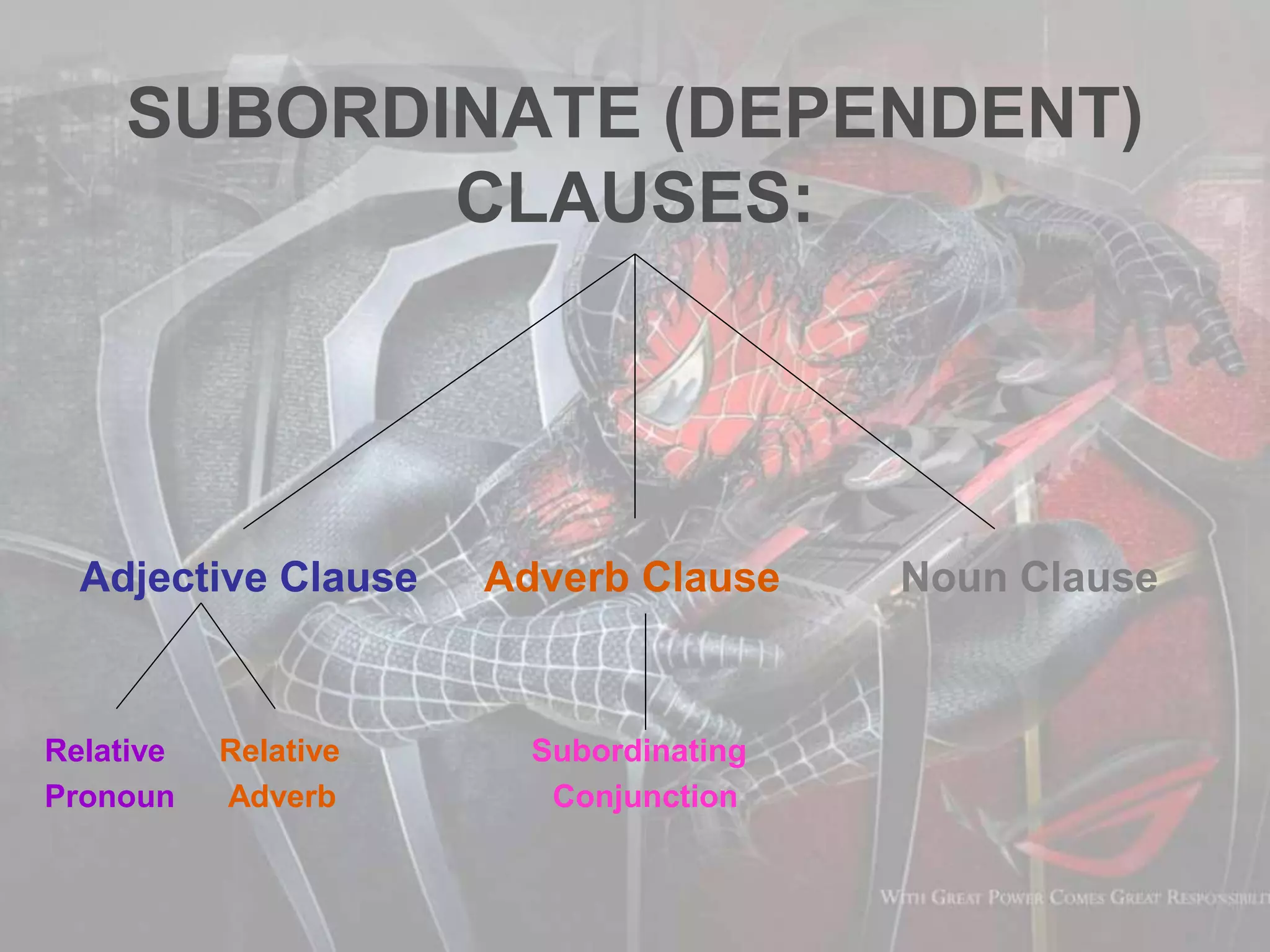 SUBORDINATE (DEPENDENT)
CLAUSES:
Adjective Clause Adverb Clause Noun Clause
Relative Relative Subordinating
Pronoun Adverb Conjunction
 