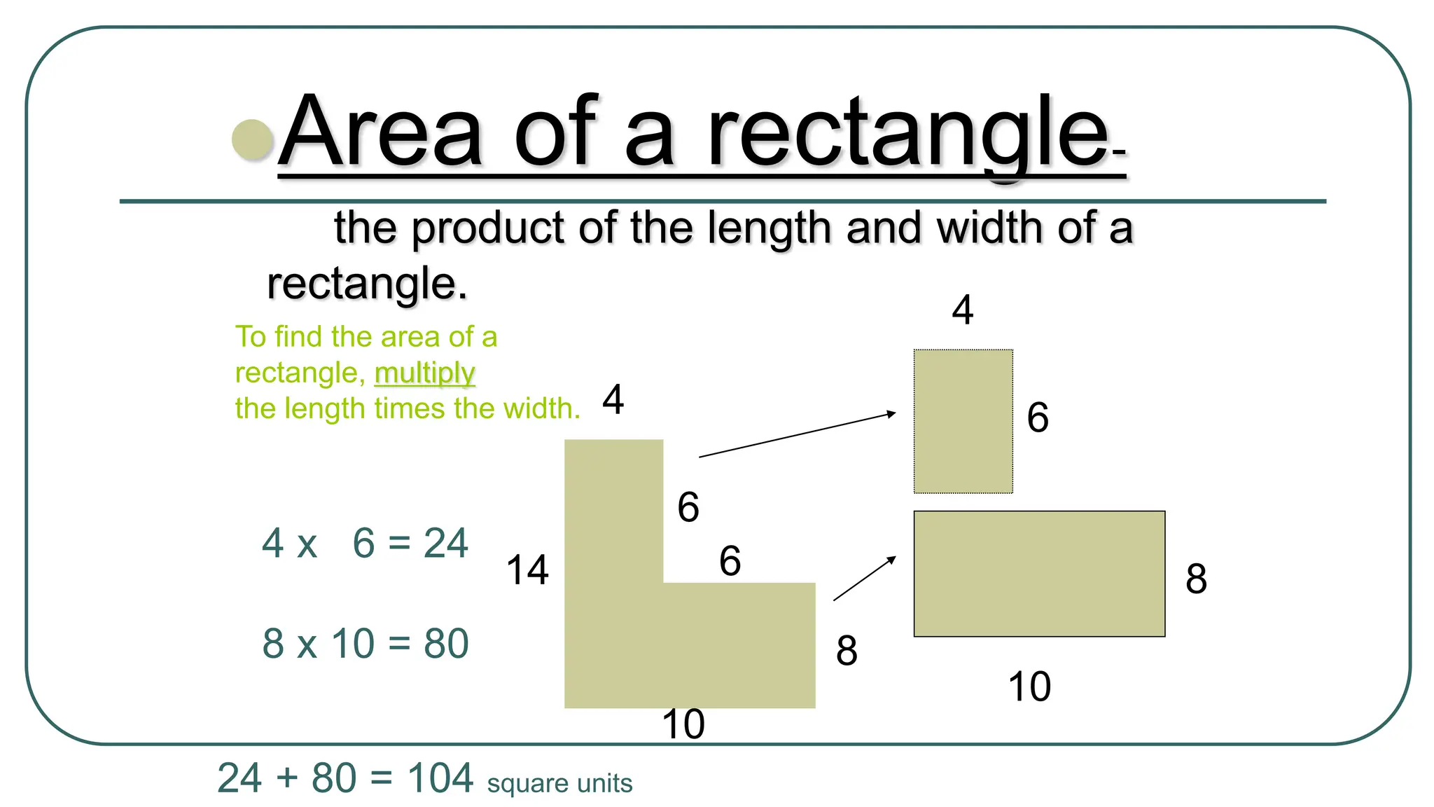 Area of a rectangle-
the product of the length and width of a
rectangle.
To find the area of a
rectangle, multiply
the length times the width.
6
8
10
6
4
14
4 x 6 = 24
8 x 10 = 80
24 + 80 = 104 square units
6
4
8
10