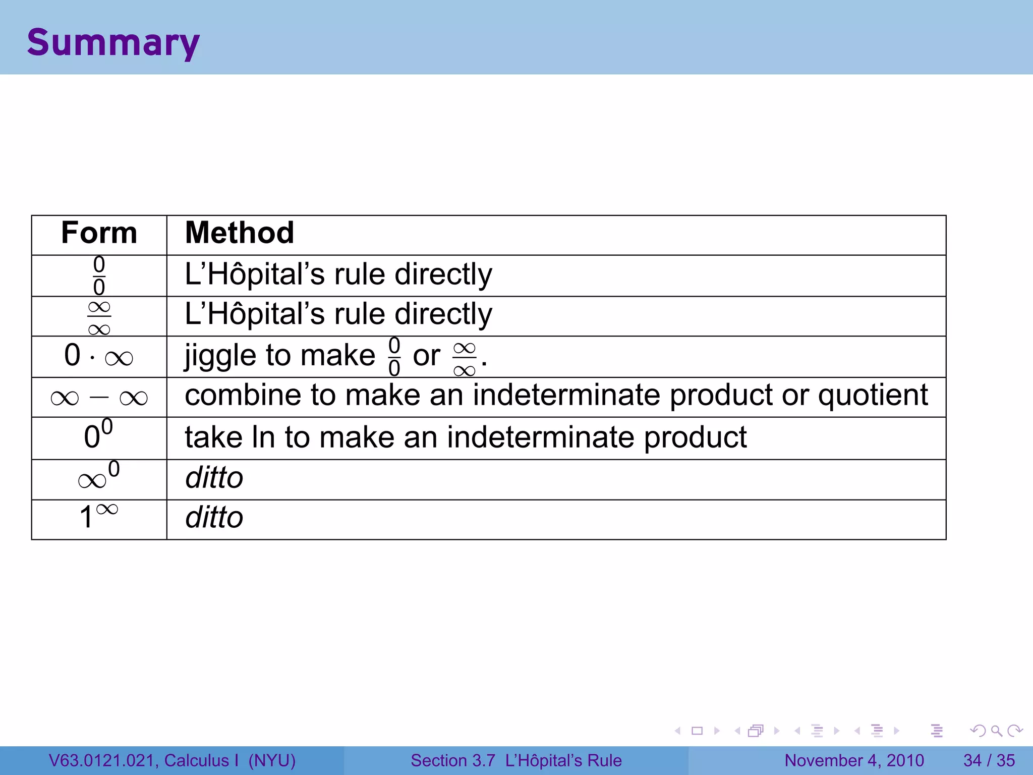 Summary



 Form           Method
    0
    0           L’Hôpital’s rule directly
    ∞
    ∞           L’Hôpital’s rule directly
0·∞             jiggle to make 0 or ∞ .
                                0
                                     ∞
∞−∞             combine to make an indeterminate product or quotient
 00             take ln to make an indeterminate product
 ∞0             ditto
 1∞             ditto




                                                                .   .   .      .      .    .

V63.0121.021, Calculus I (NYU)   Section 3.7 L’Hôpital’s Rule           November 4, 2010   34 / 35
 