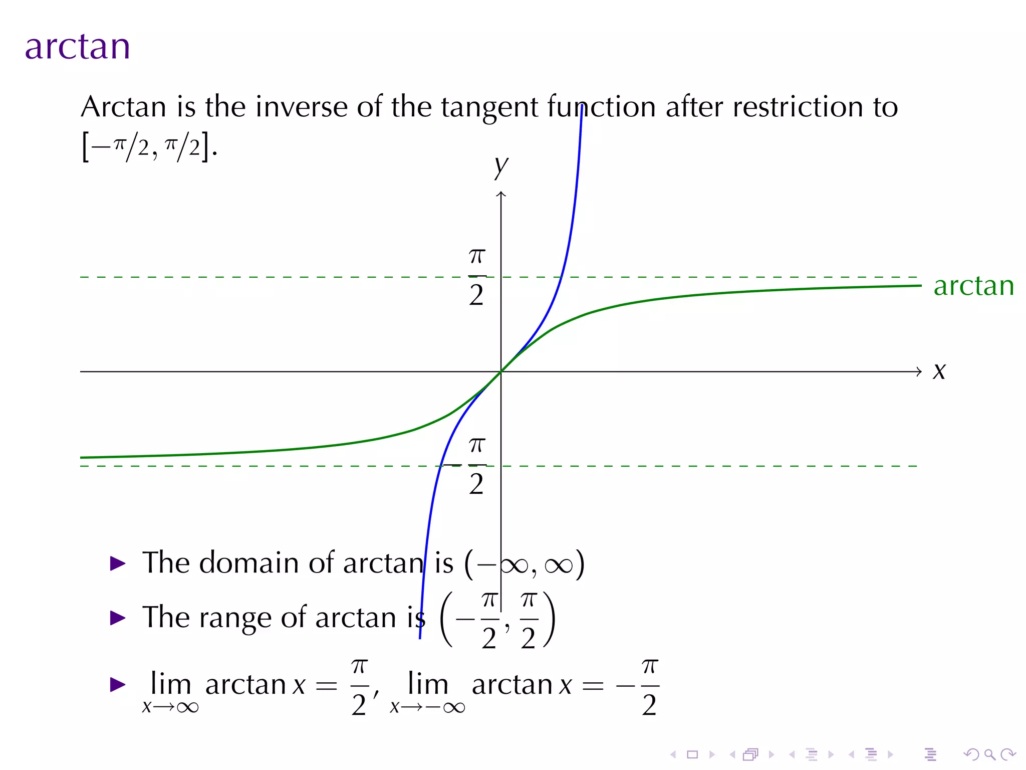 arctan
   Arctan	is	the	inverse	of	the	tangent	function	after	restriction	to
   [−π/2, π/2].
                                    y
                                    .

                                  π
                                  .                                         a
                                                                            . rctan
                                  2

                                        .                                   x
                                                                            .

                                    π
                                −
                                .
                                    2

         The	domain	of arctan is (−∞, ∞)
                               ( π π)
         The	range	of arctan is − ,
                                  2 2
                         π                  π
          lim arctan x = , lim arctan x = −
         x→∞             2  x→−∞            2
                                                  .   .    .    .       .       .
 