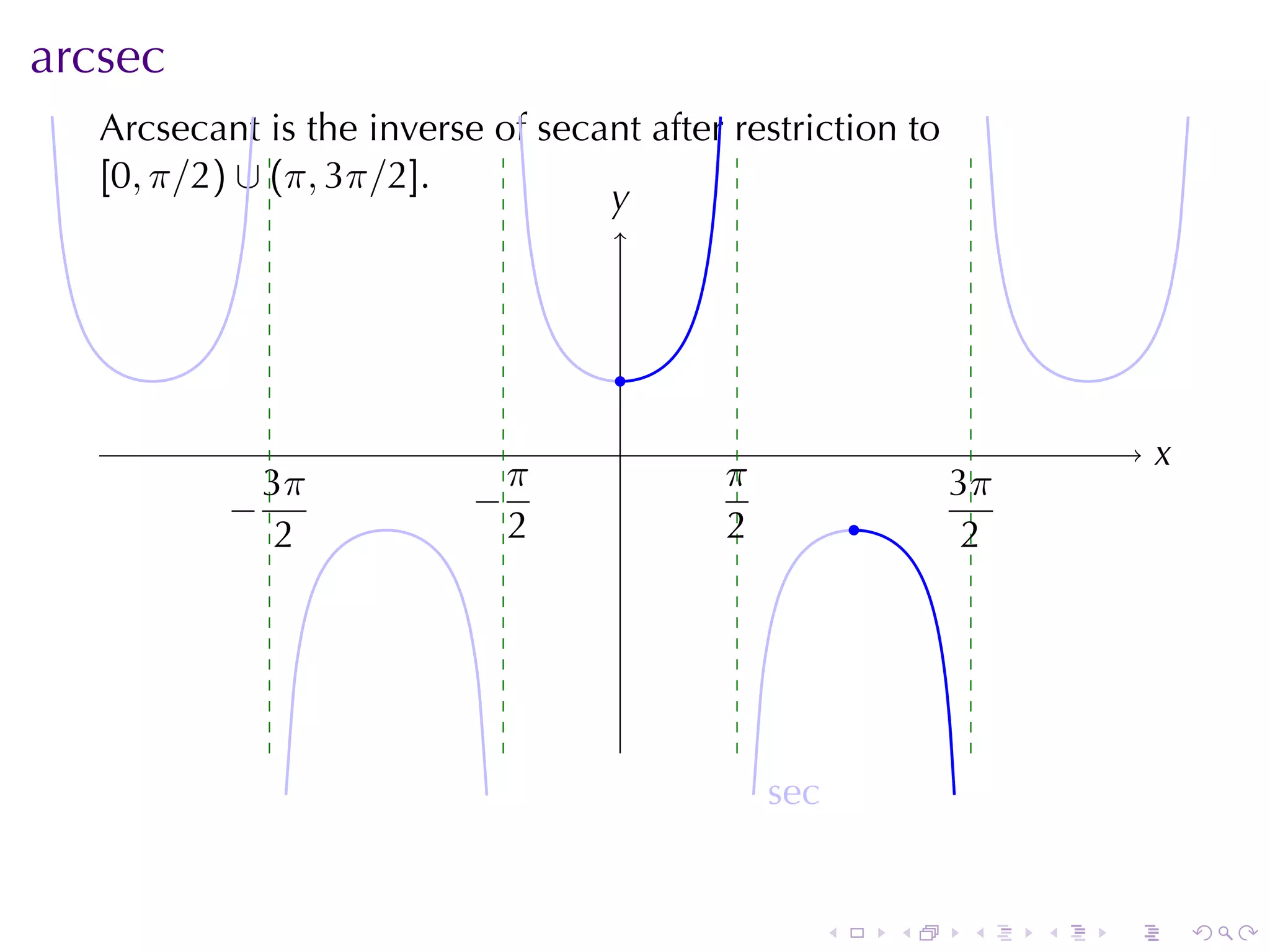 arcsec
   Arcsecant	is	the	inverse	of	secant	after	restriction	to
   [0, π/2) ∪ (π, 3π/2].
                                   y
                                   .



                                     .
                                     .                                          x
                                                                                .
             3π              π             π                      3π
           −
           .               −
                           .               .              .       .
              2              2             2                        2




                                               s
                                               . ec


                                                      .       .    .    .   .       .
 