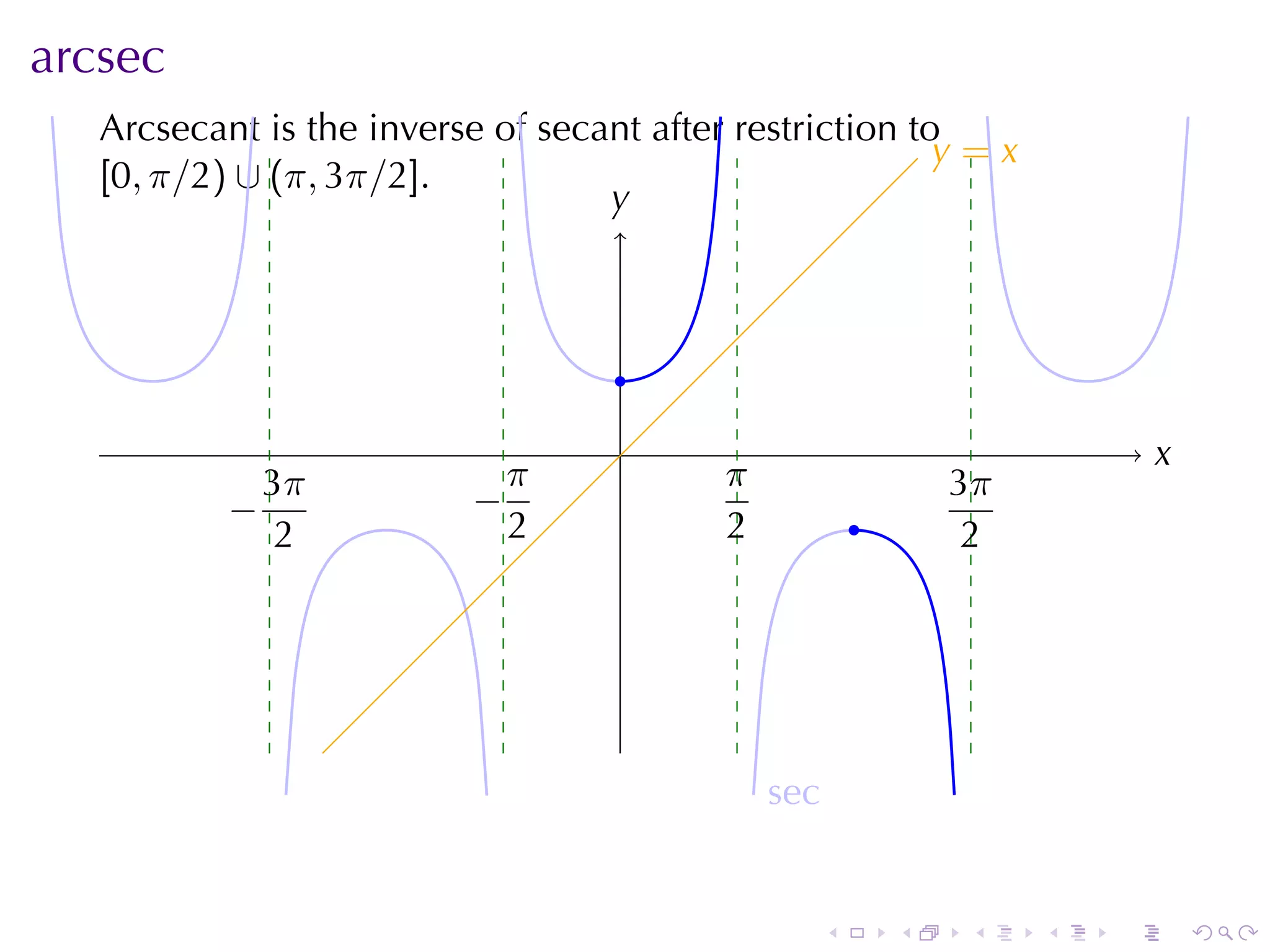 arcsec
   Arcsecant	is	the	inverse	of	secant	after	restriction	to
                                                          y
                                                          . =x
   [0, π/2) ∪ (π, 3π/2].
                                   y
                                   .



                                    .
                                    .                                          x
                                                                               .
             3π             π             π                      3π
           −
           .              −
                          .               .              .       .
              2             2             2                        2




                                              s
                                              . ec


                                                     .       .    .    .   .       .
 